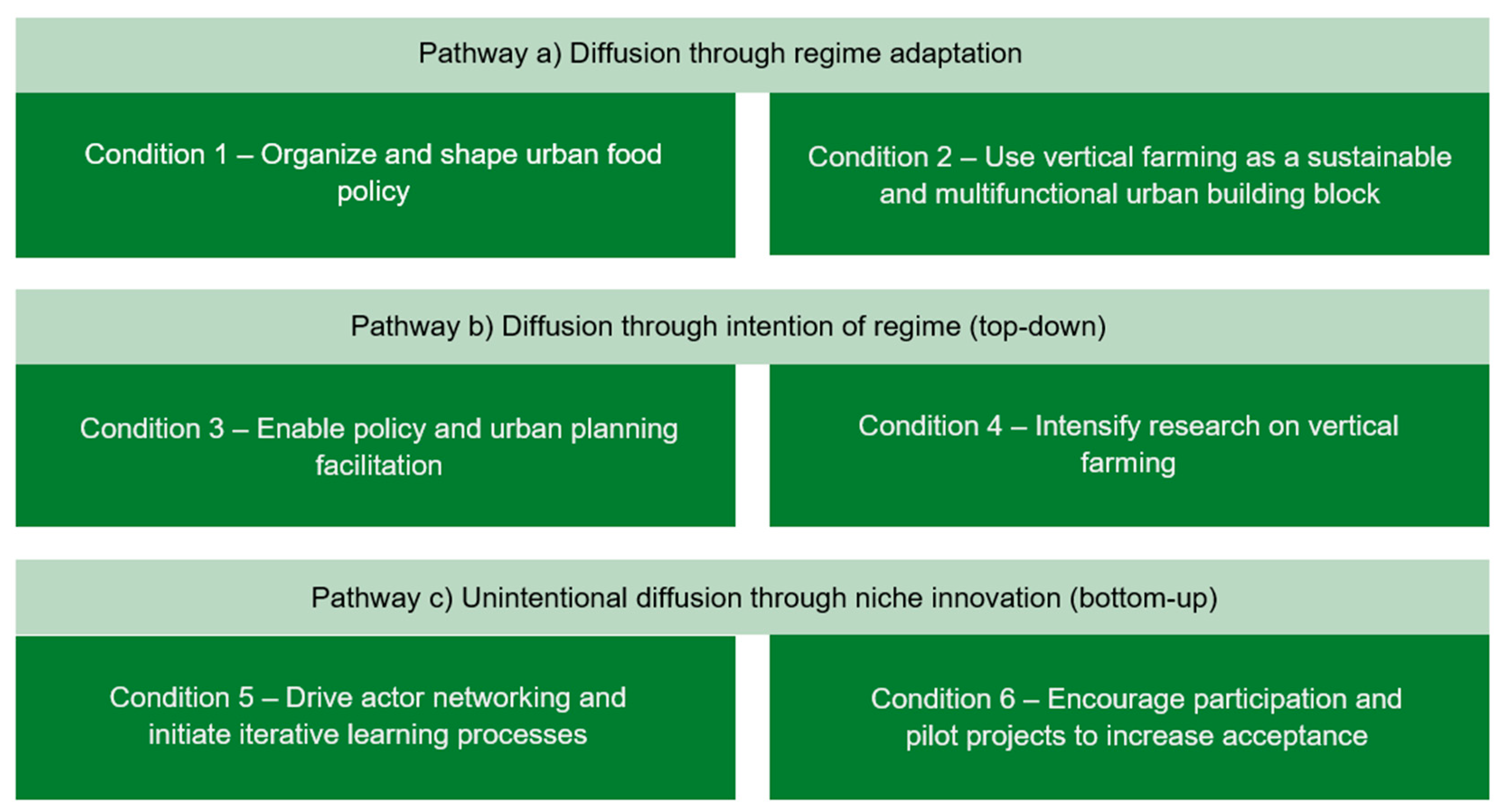 Sustainability 15 15861 g003