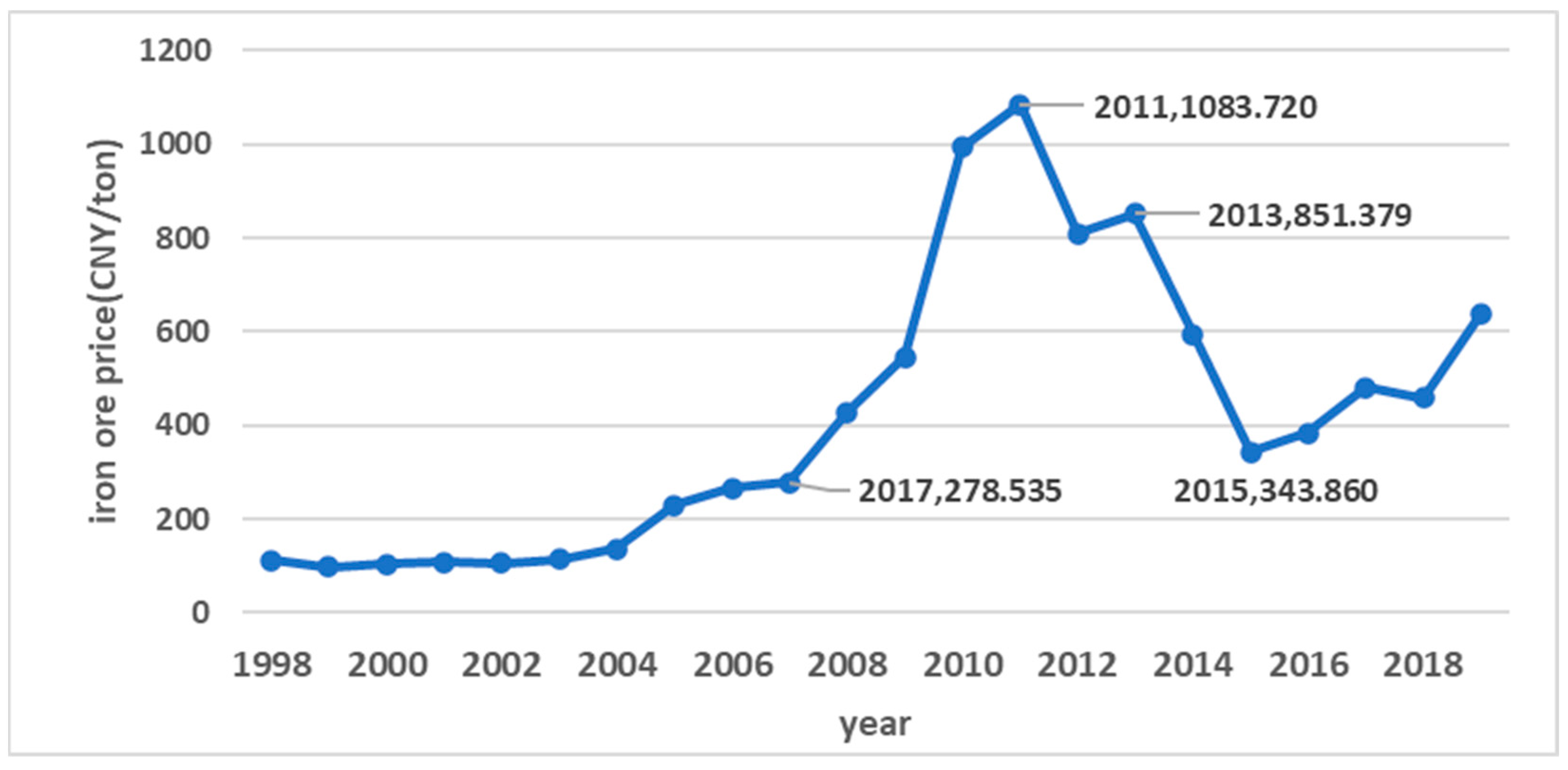 Sustainability 15 15864 g003 Sustainability 15 15864 g003