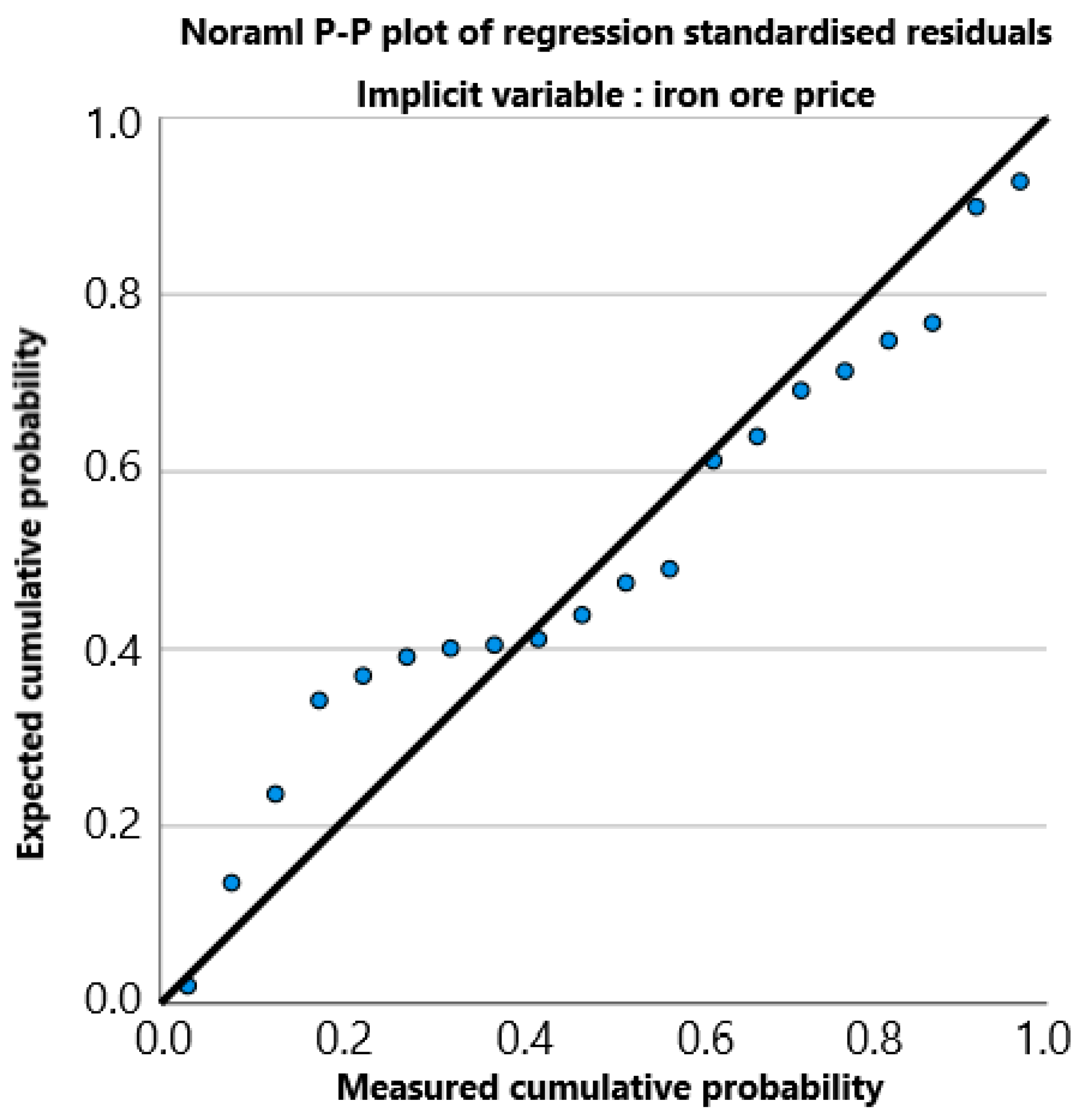 Sustainability 15 15864 g004 Sustainability 15 15864 g004