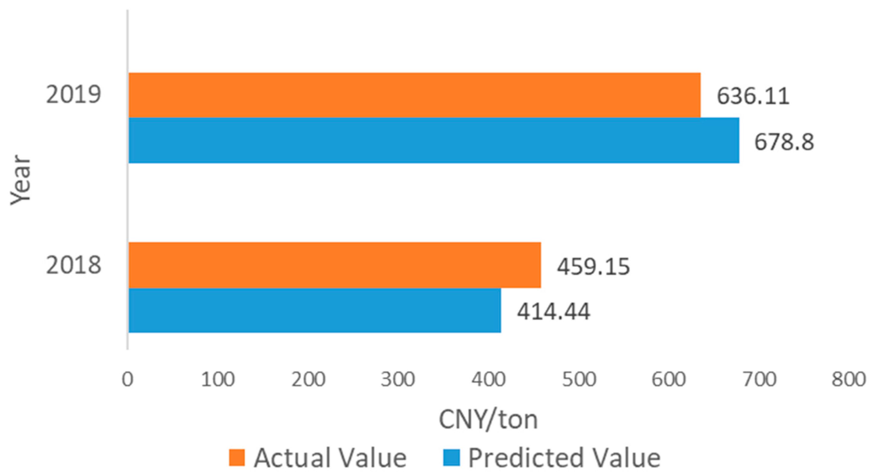 Sustainability 15 15864 g005 Sustainability 15 15864 g005