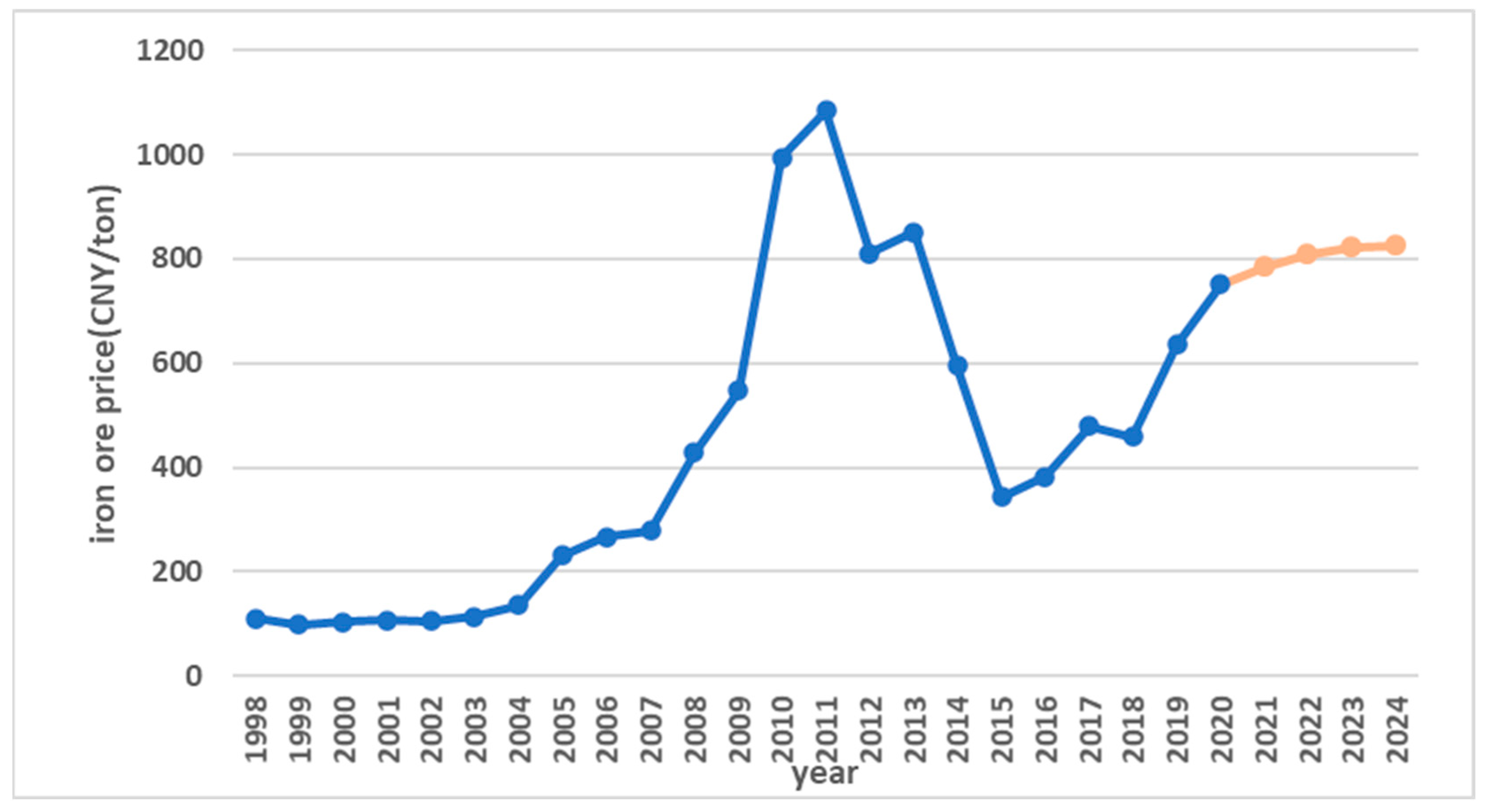 Sustainability 15 15864 g006 Sustainability 15 15864 g006