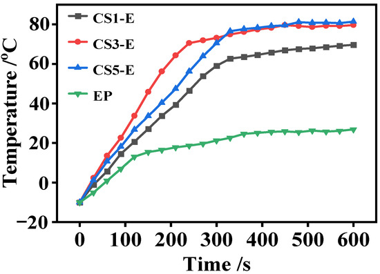 Robust All-Waterborne Superhydrophobic Coating with Photothermal Deicing  and Passive Anti-icing Properties