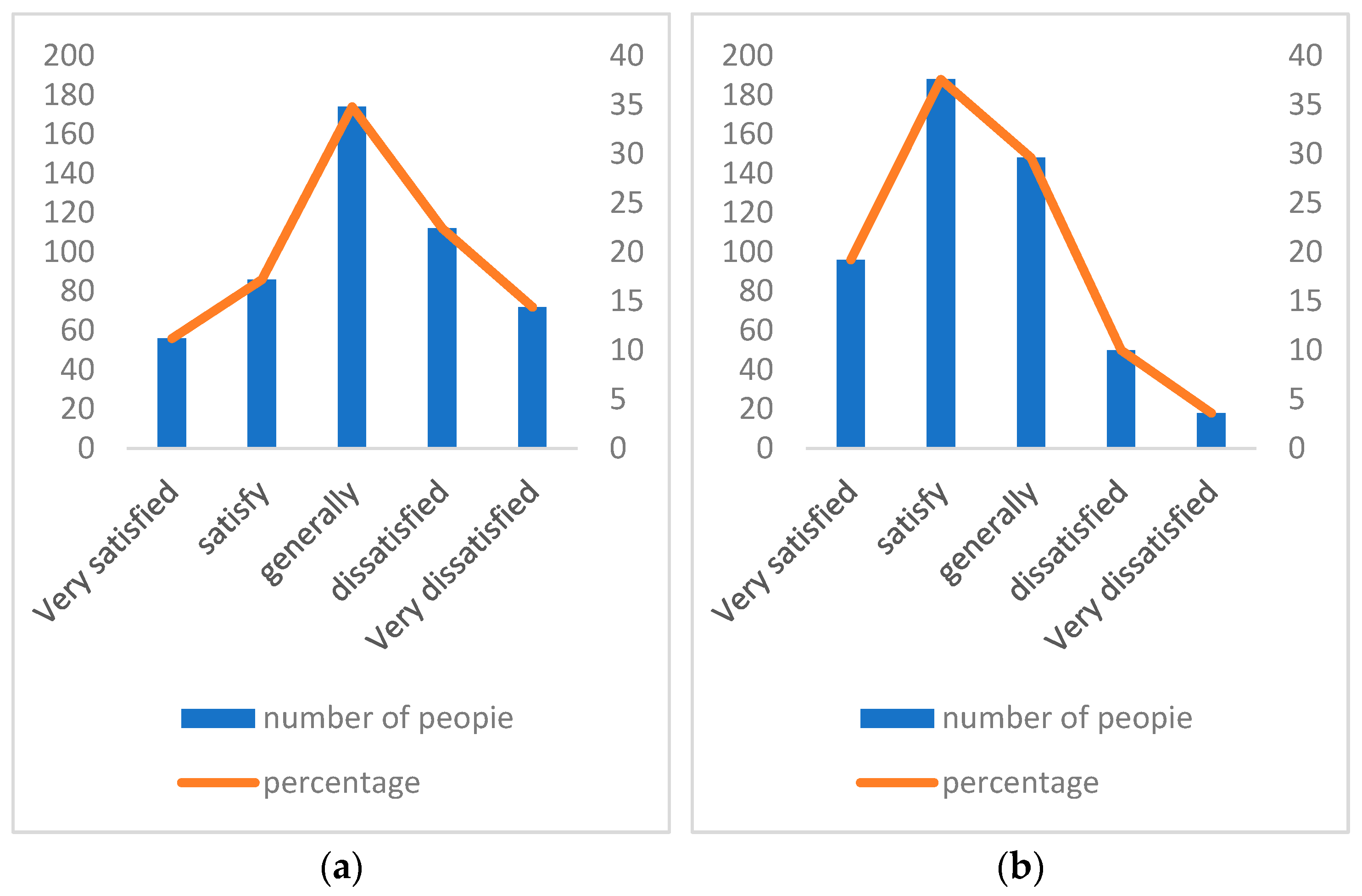 Sustainability 15 15866 g005