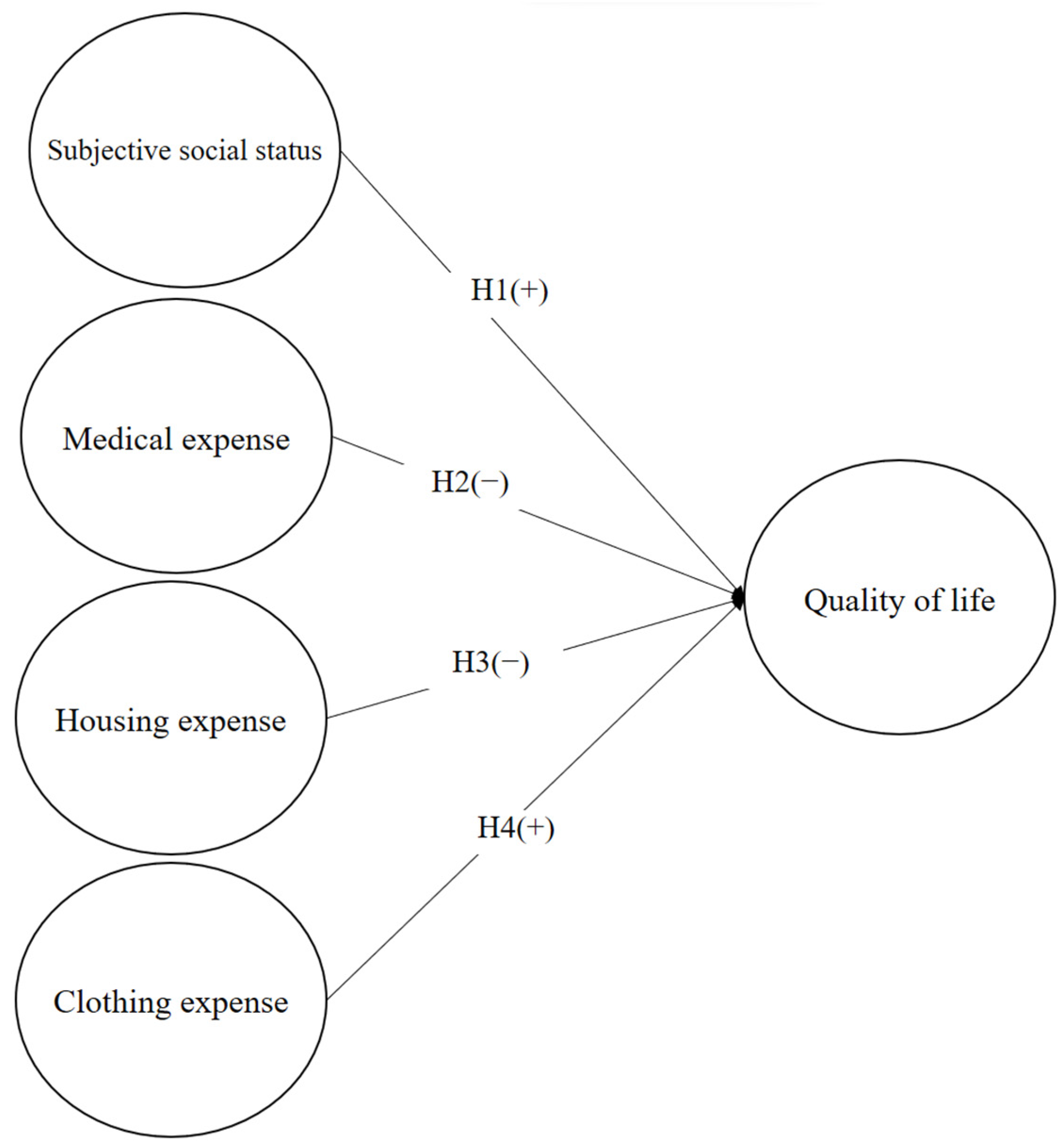 Sustainability 15 15868 g001