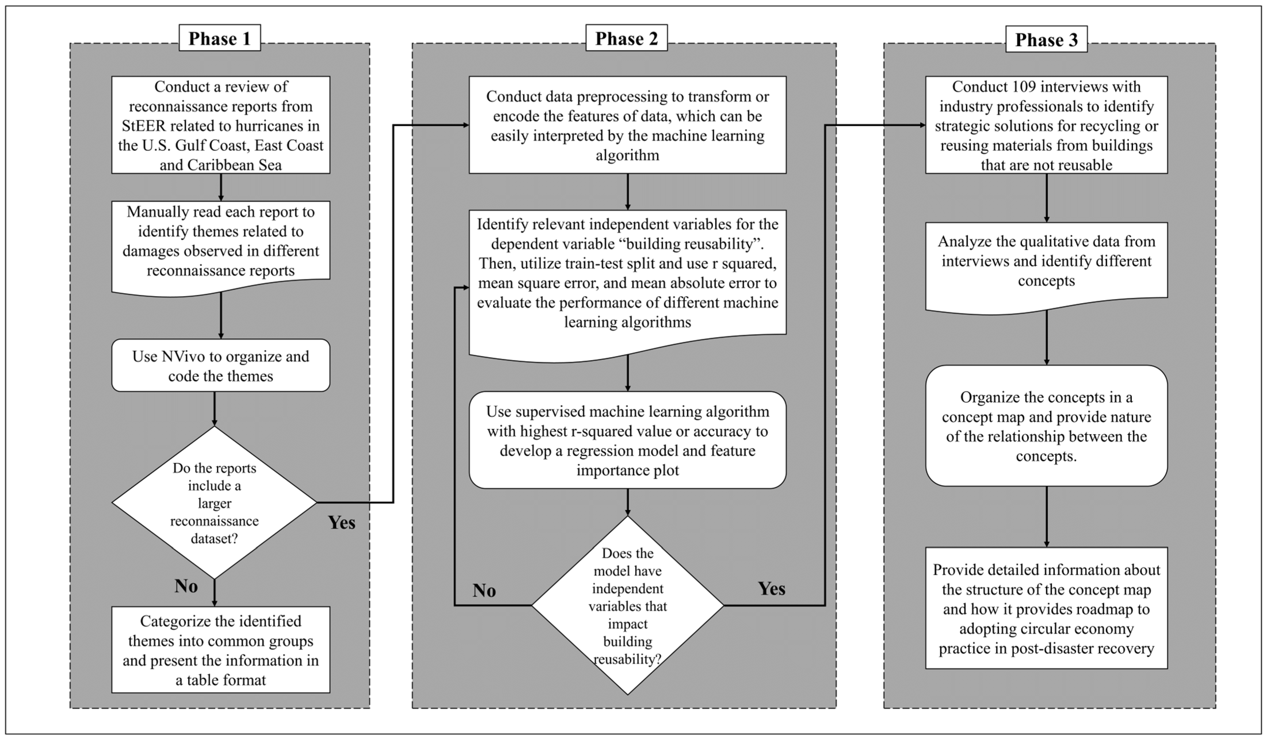 Sustainability 15 15870 g001
