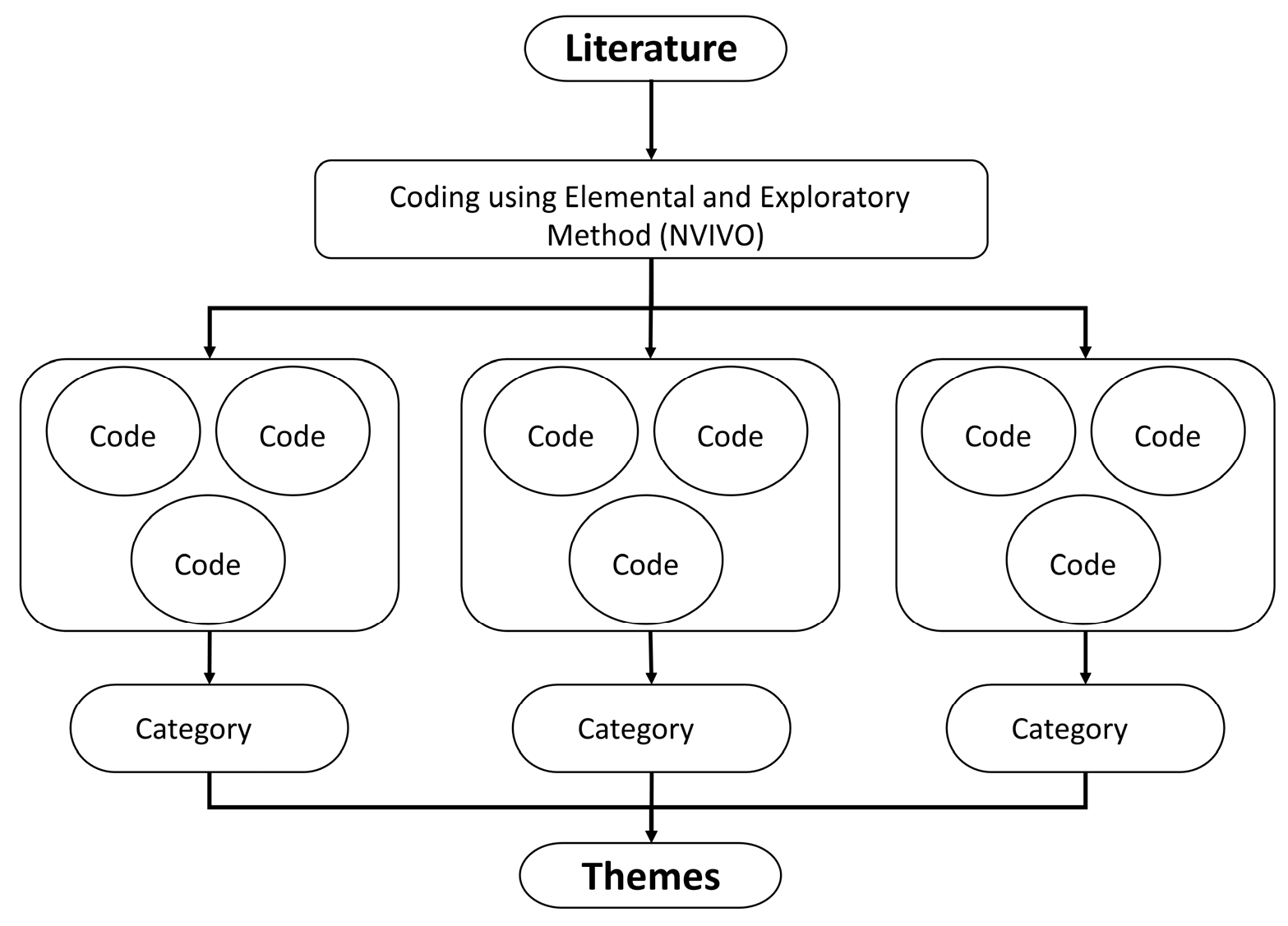 Sustainability 15 15870 g002