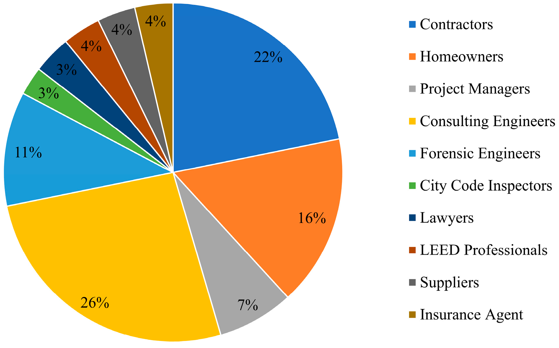 Sustainability 15 15870 g003