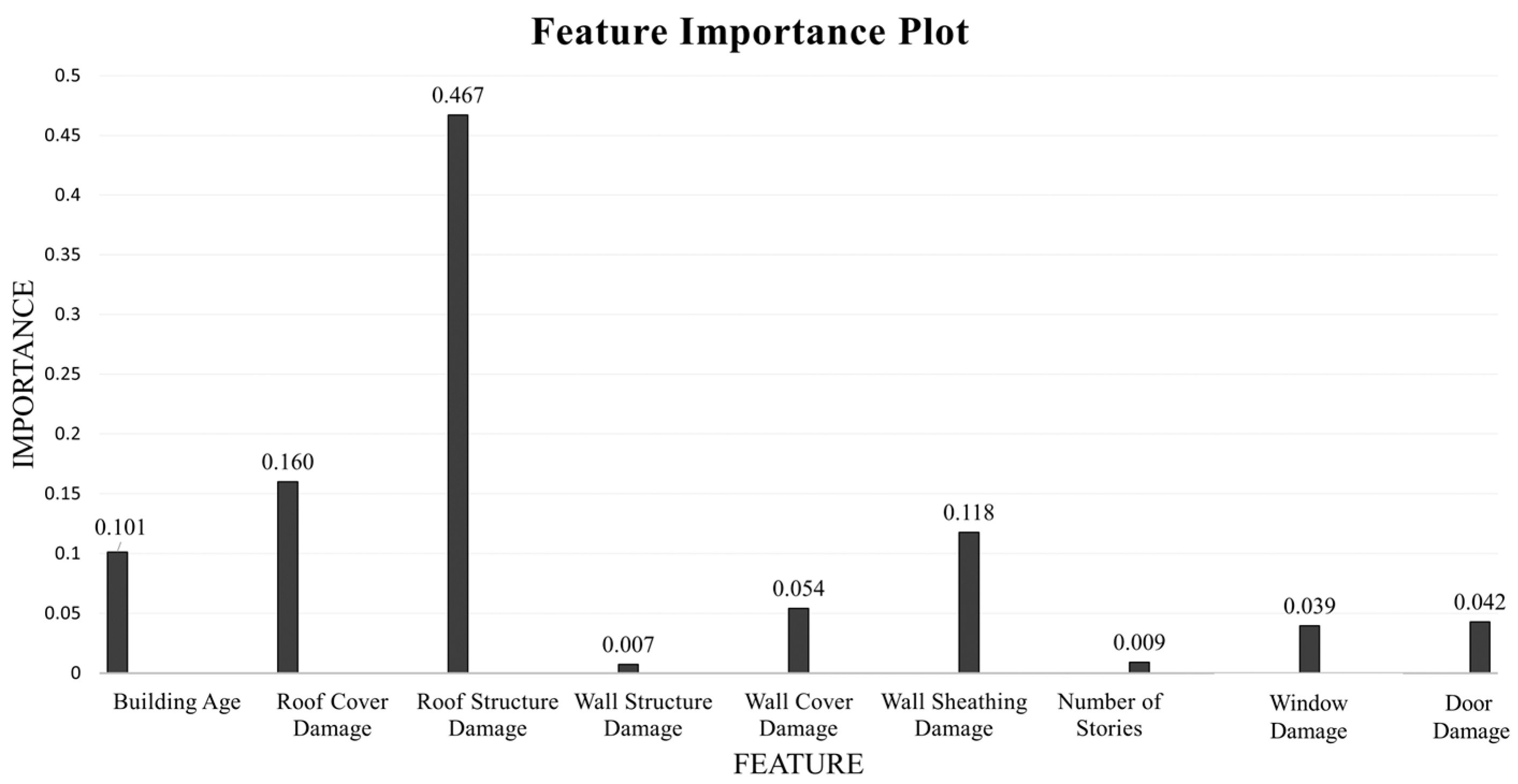 Sustainability 15 15870 g004