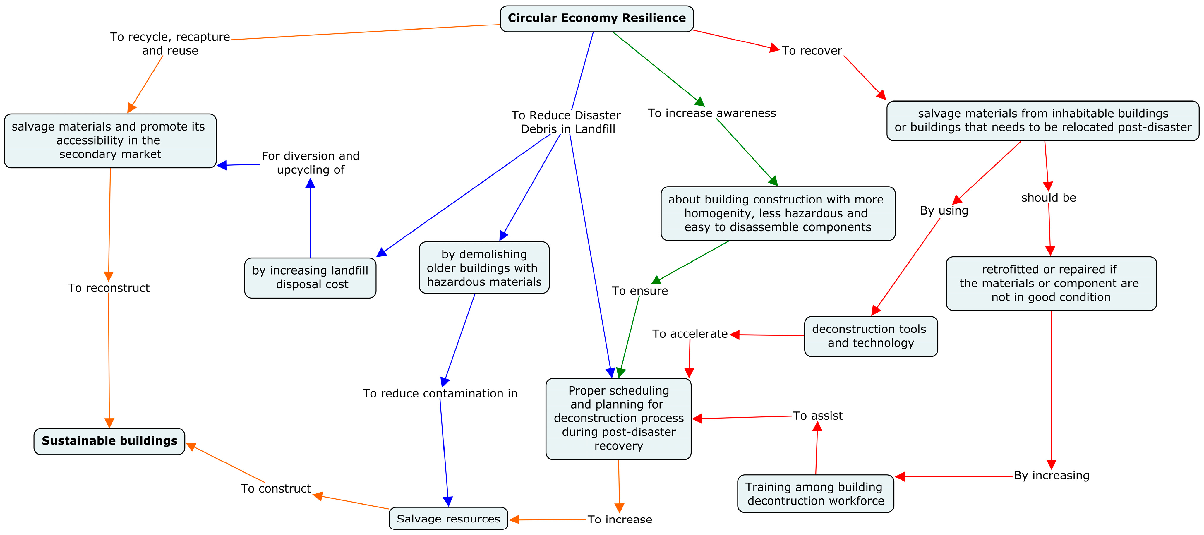 Sustainability 15 15870 g005