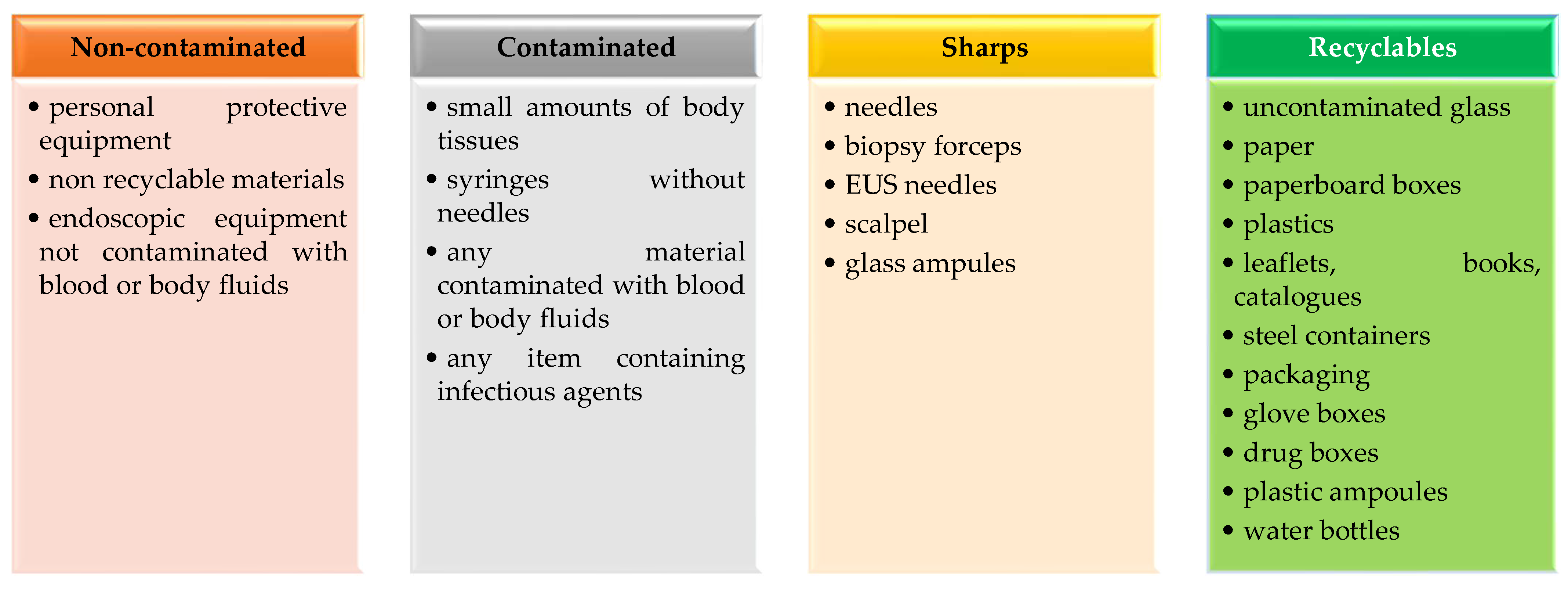 Sustainability 15 15872 g004