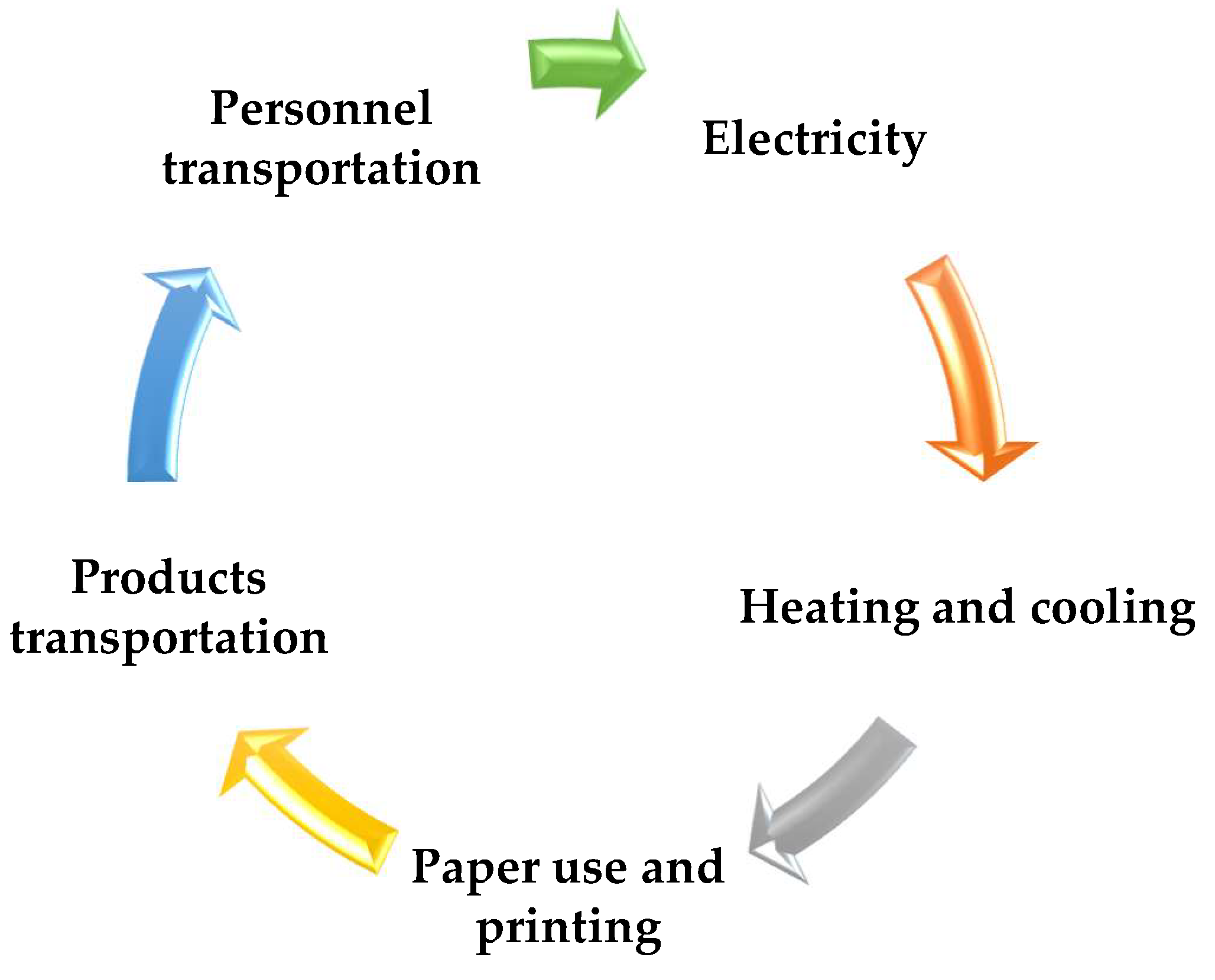 Sustainability 15 15872 g007