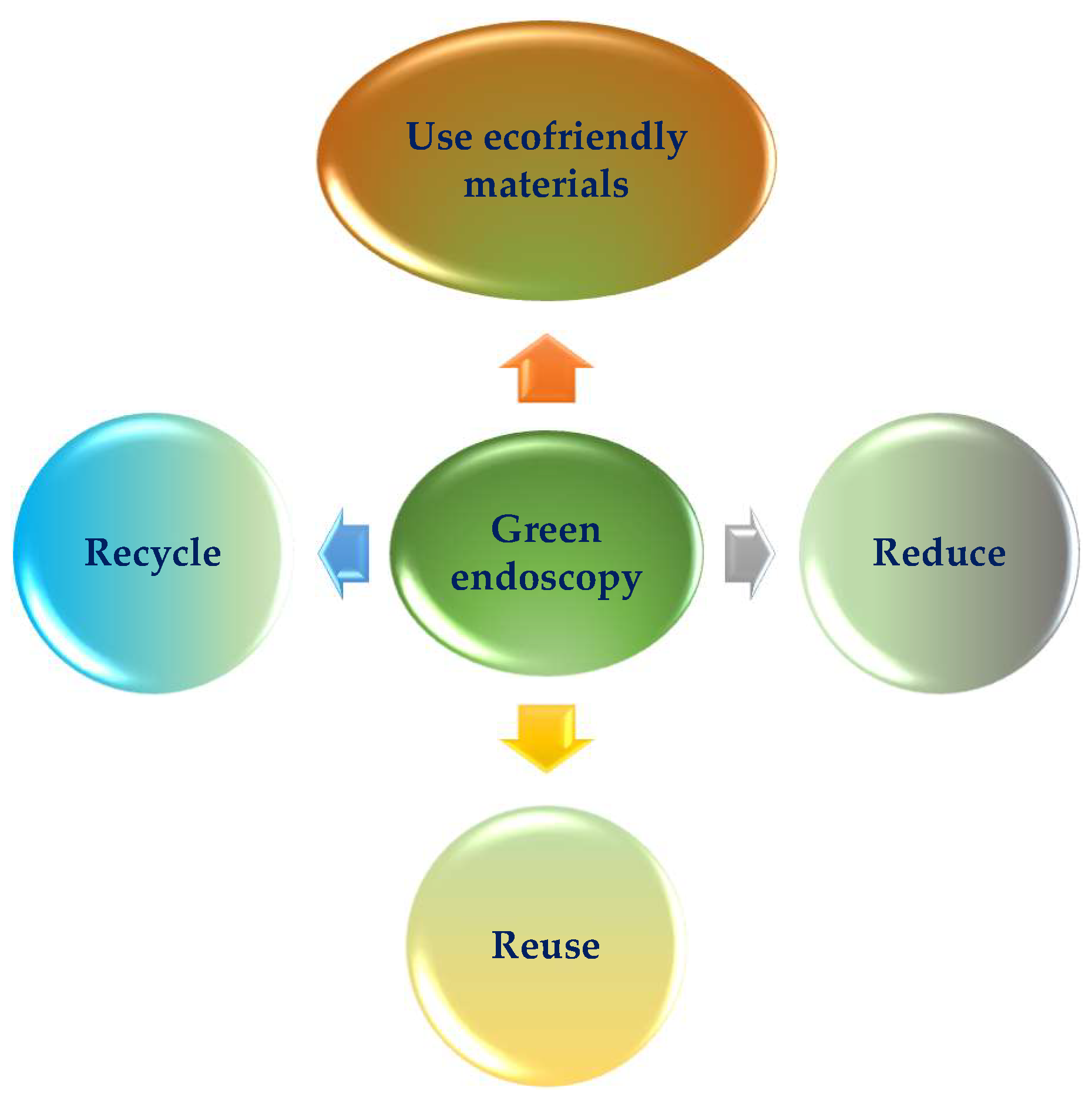 Sustainability 15 15872 g008