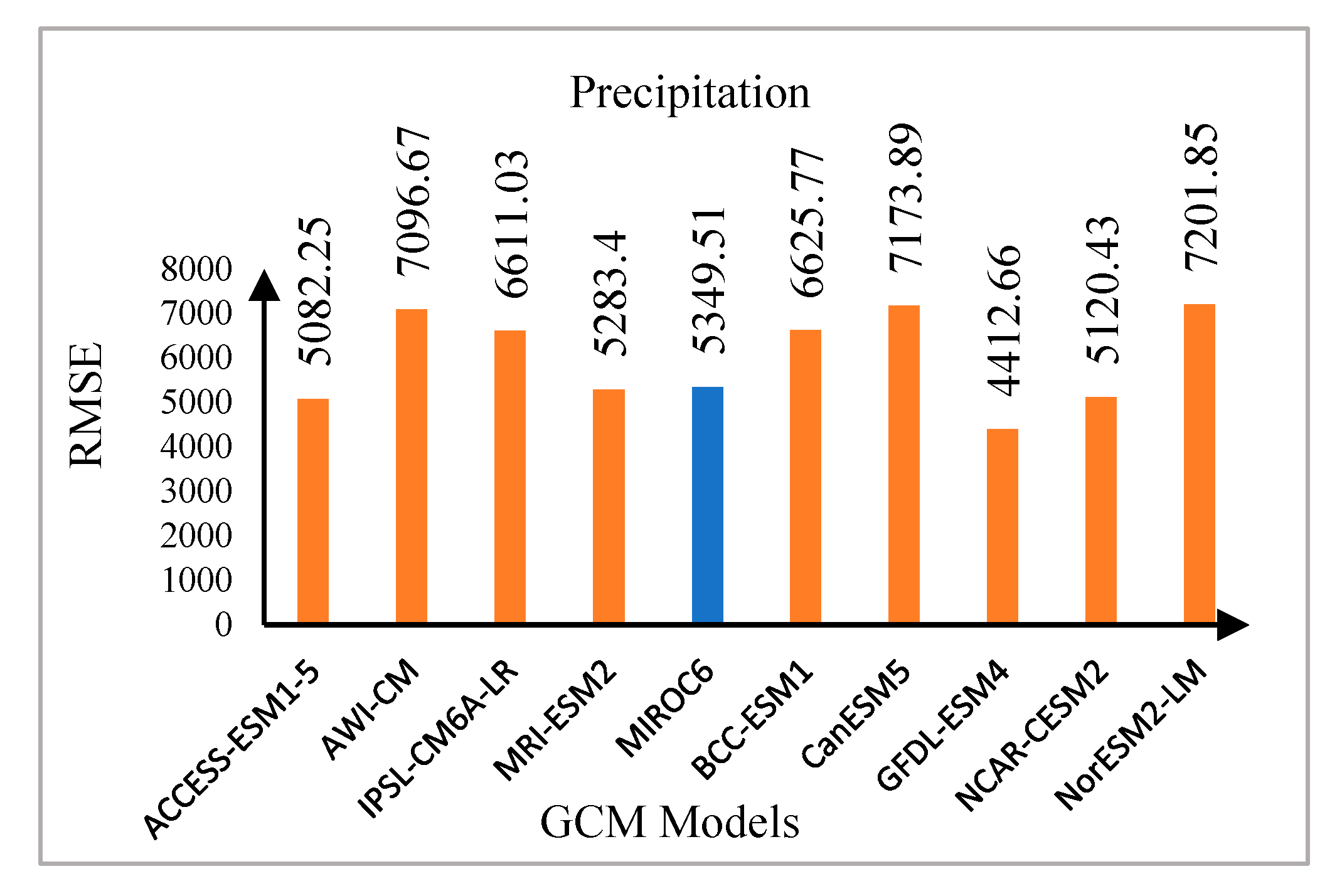 Sustainability 15 15875 g006b