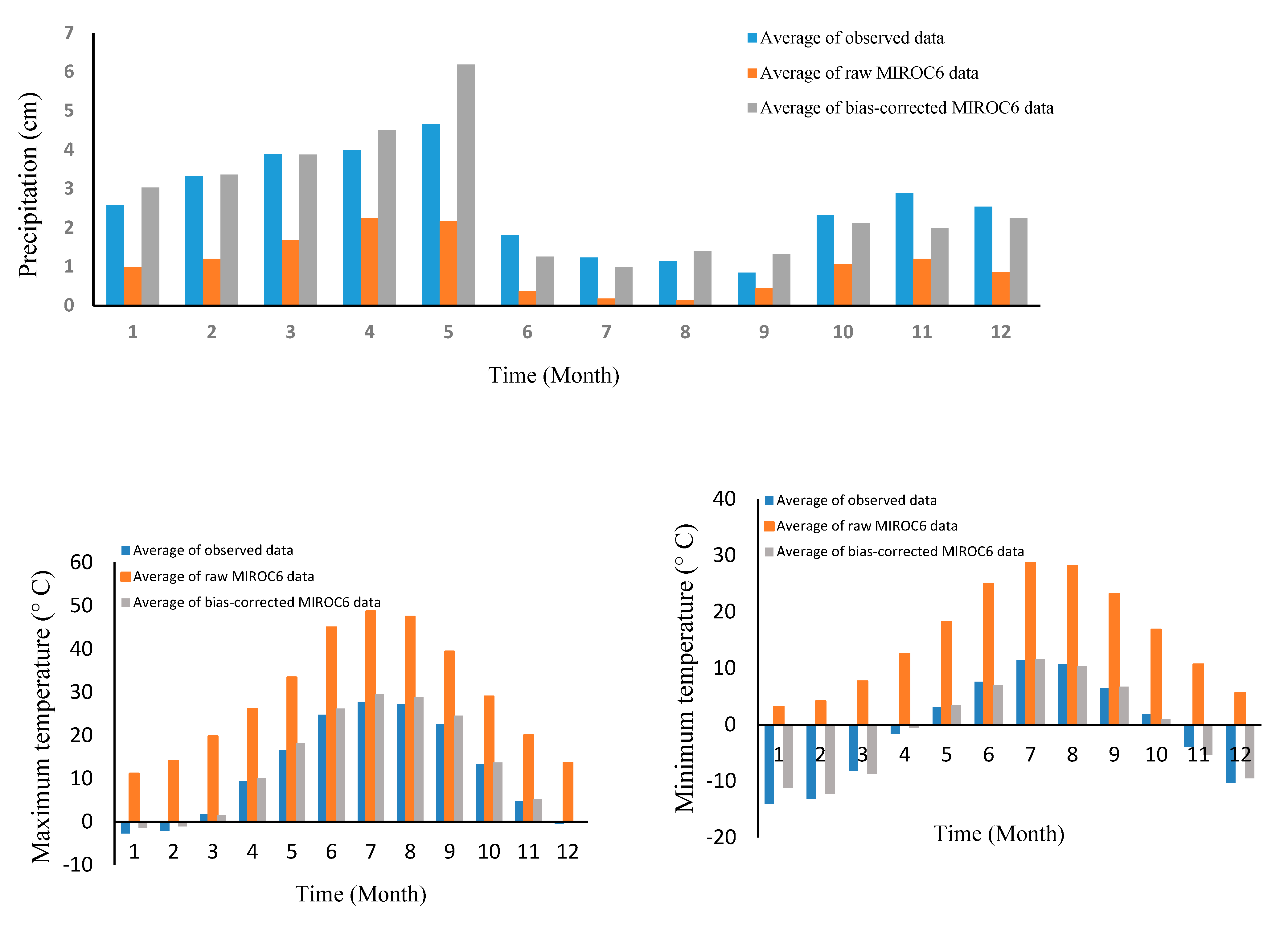 Sustainability 15 15875 g007