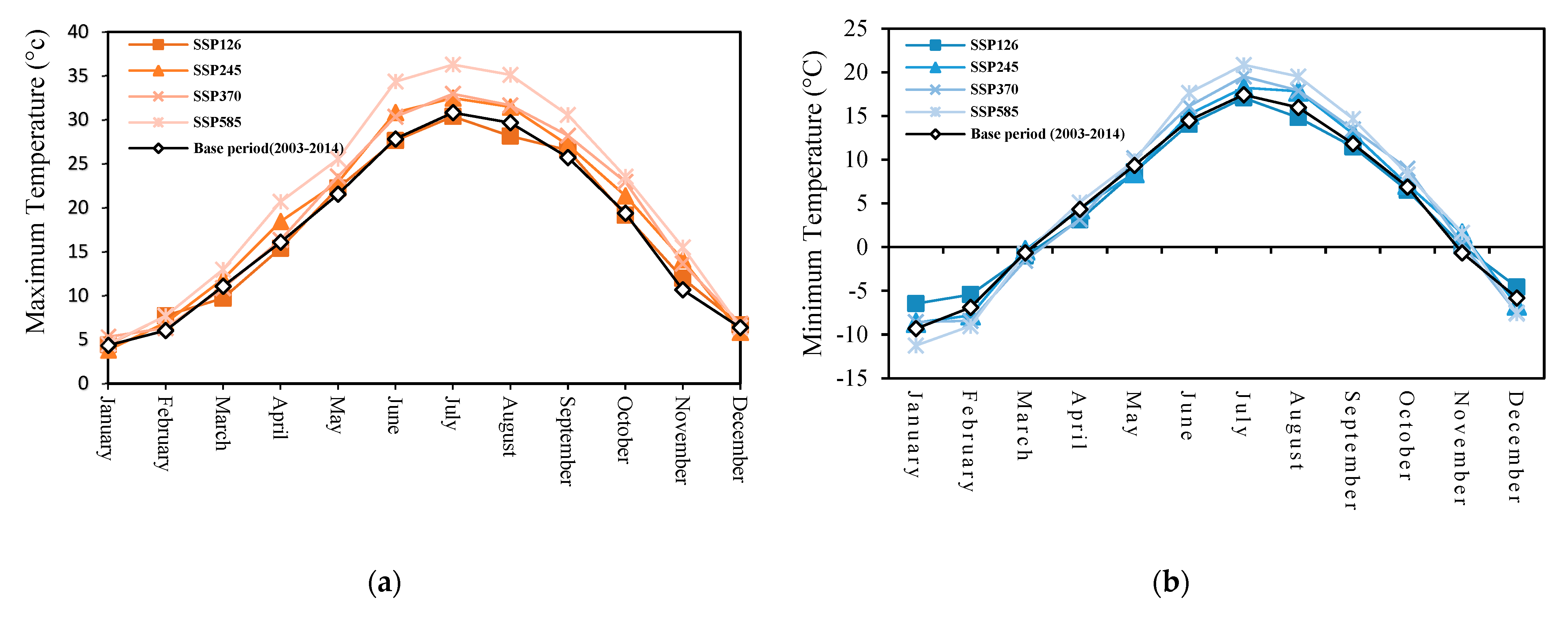 Sustainability 15 15875 g008a