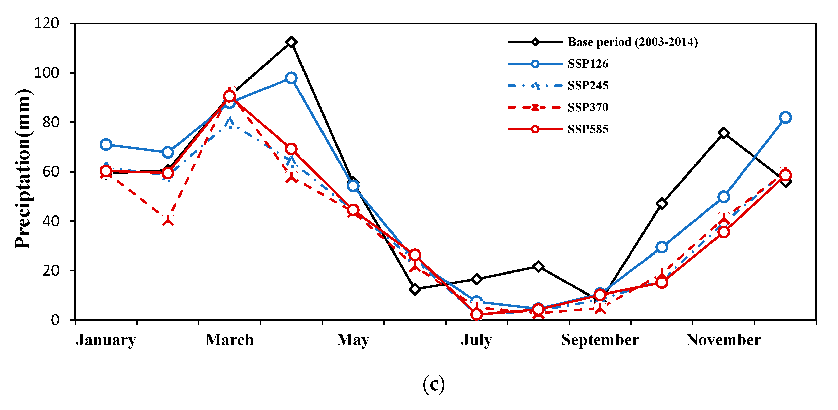 Sustainability 15 15875 g008b