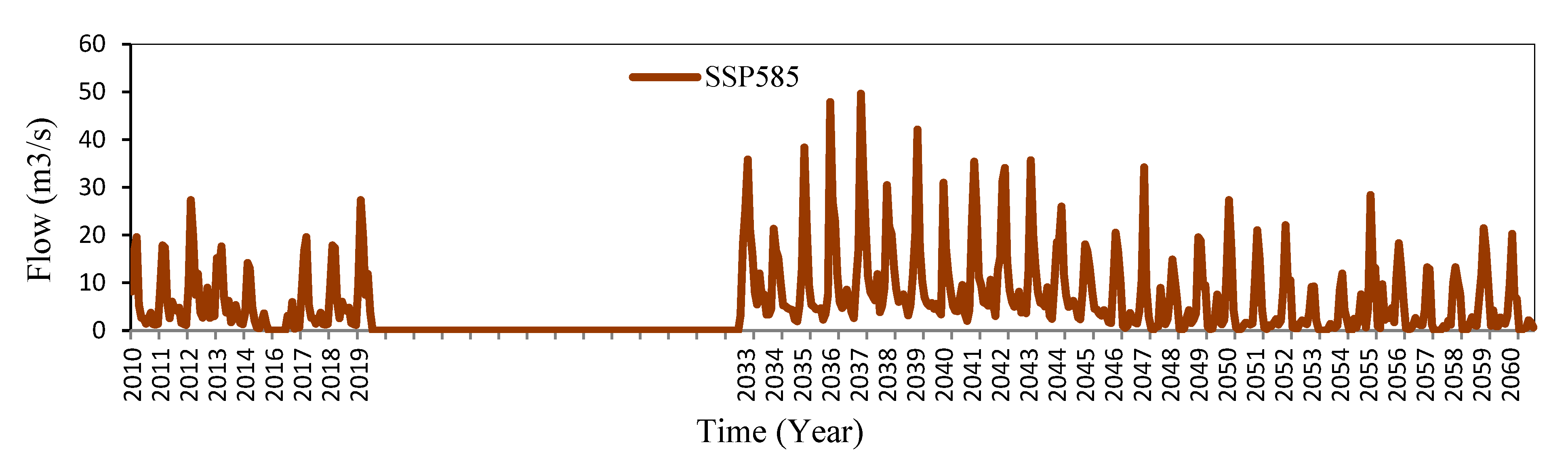 Sustainability 15 15875 g009b