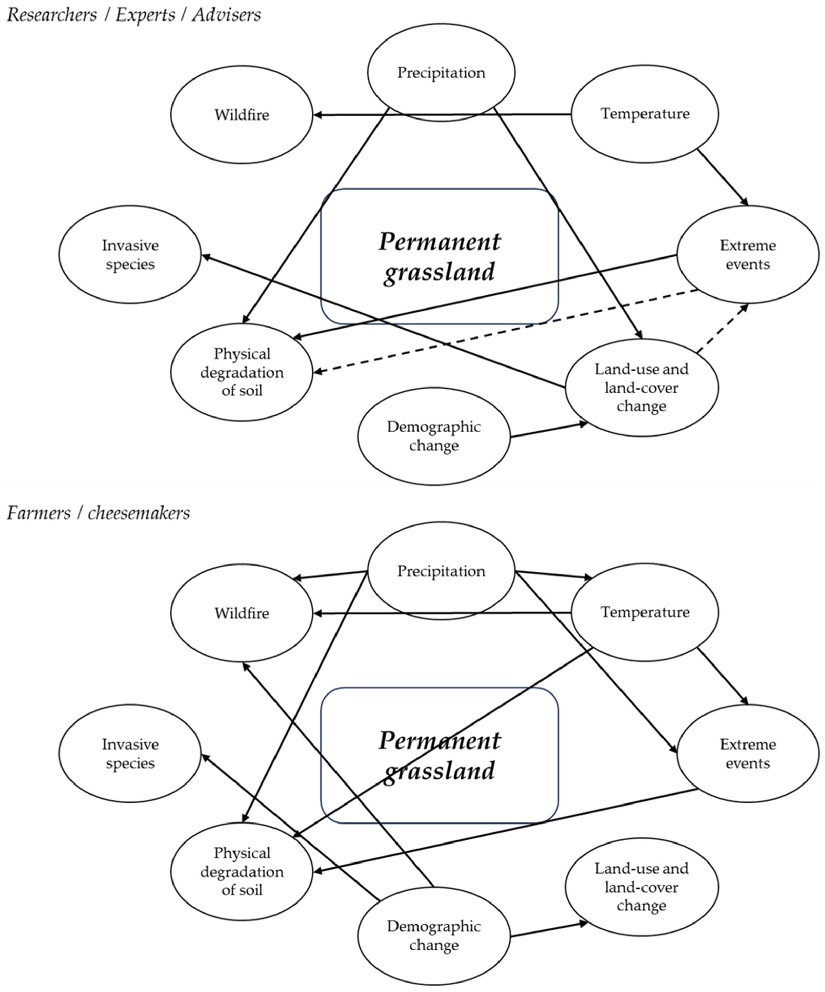 Sustainability 15 15877 g002