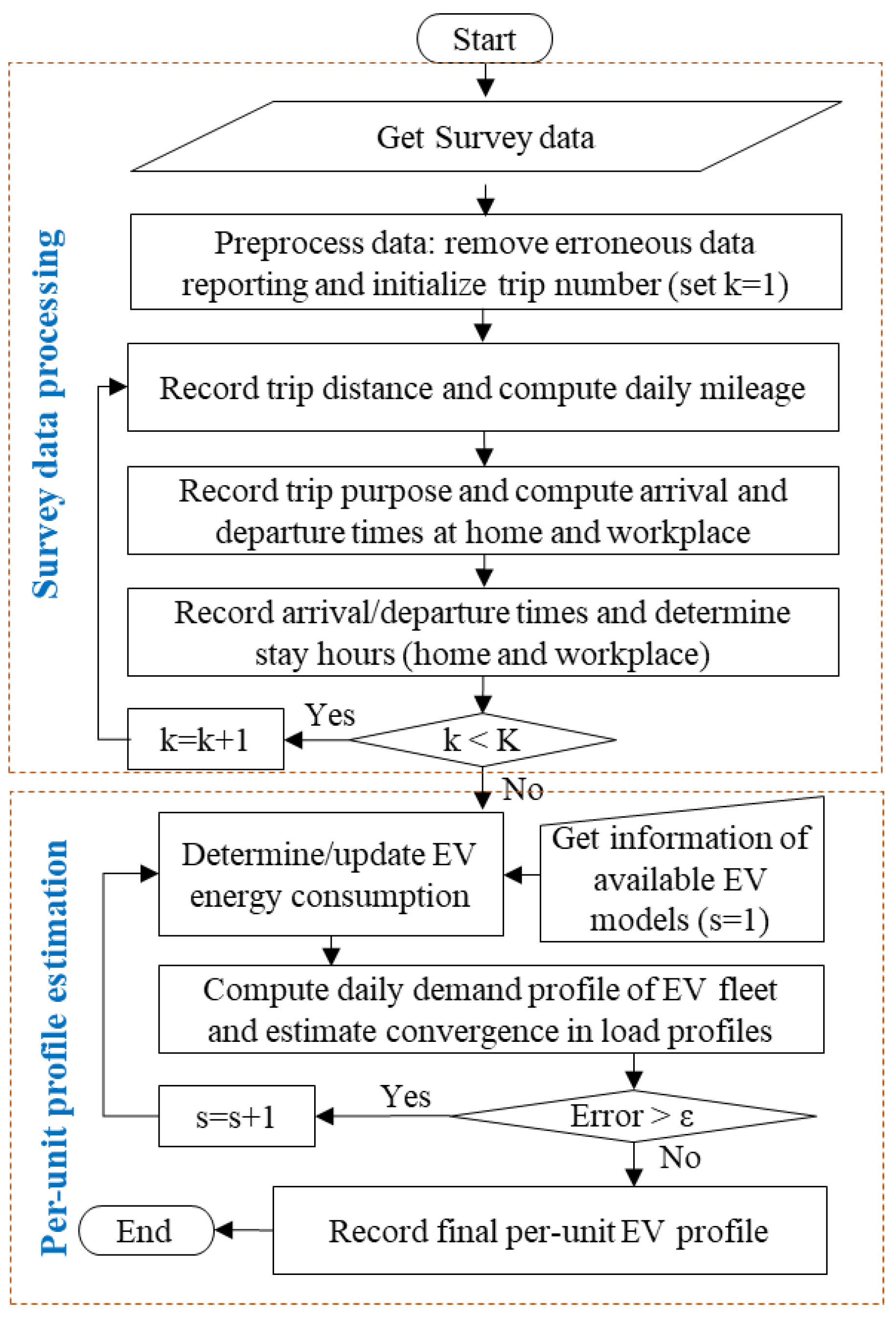 Sustainability 15 15878 g001