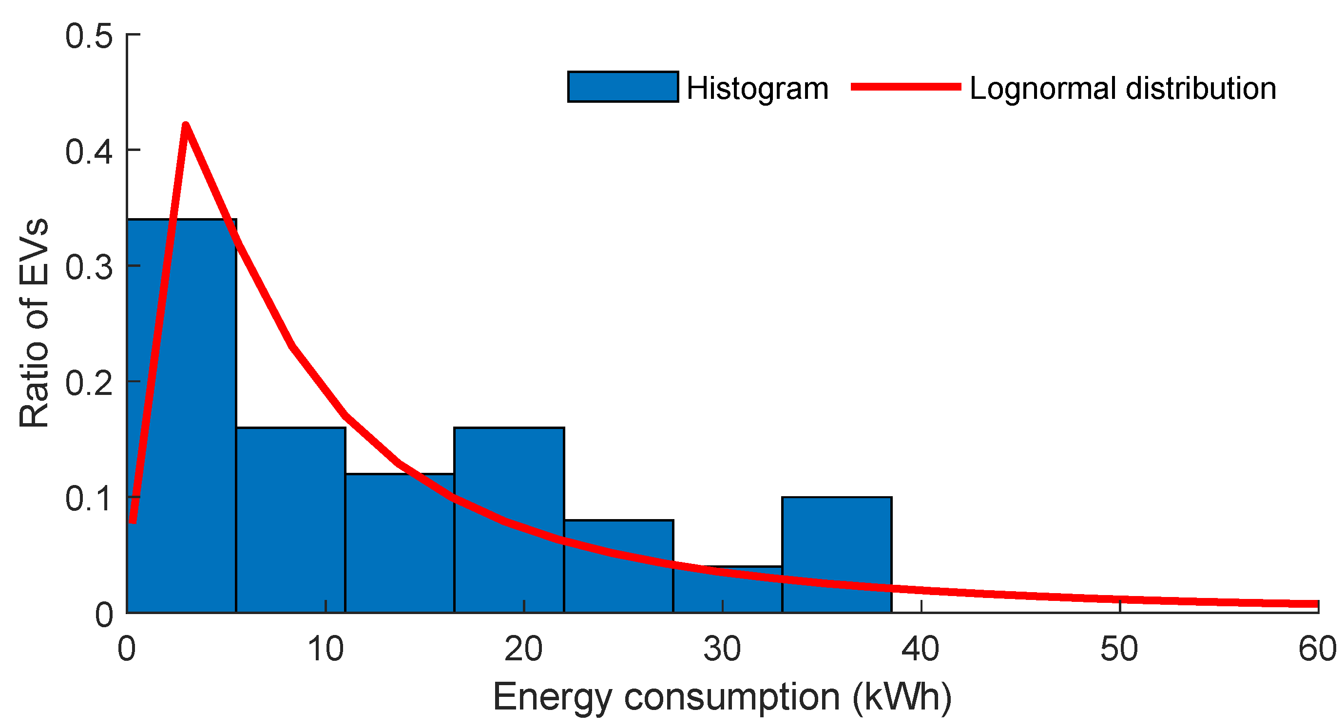 Sustainability 15 15878 g007