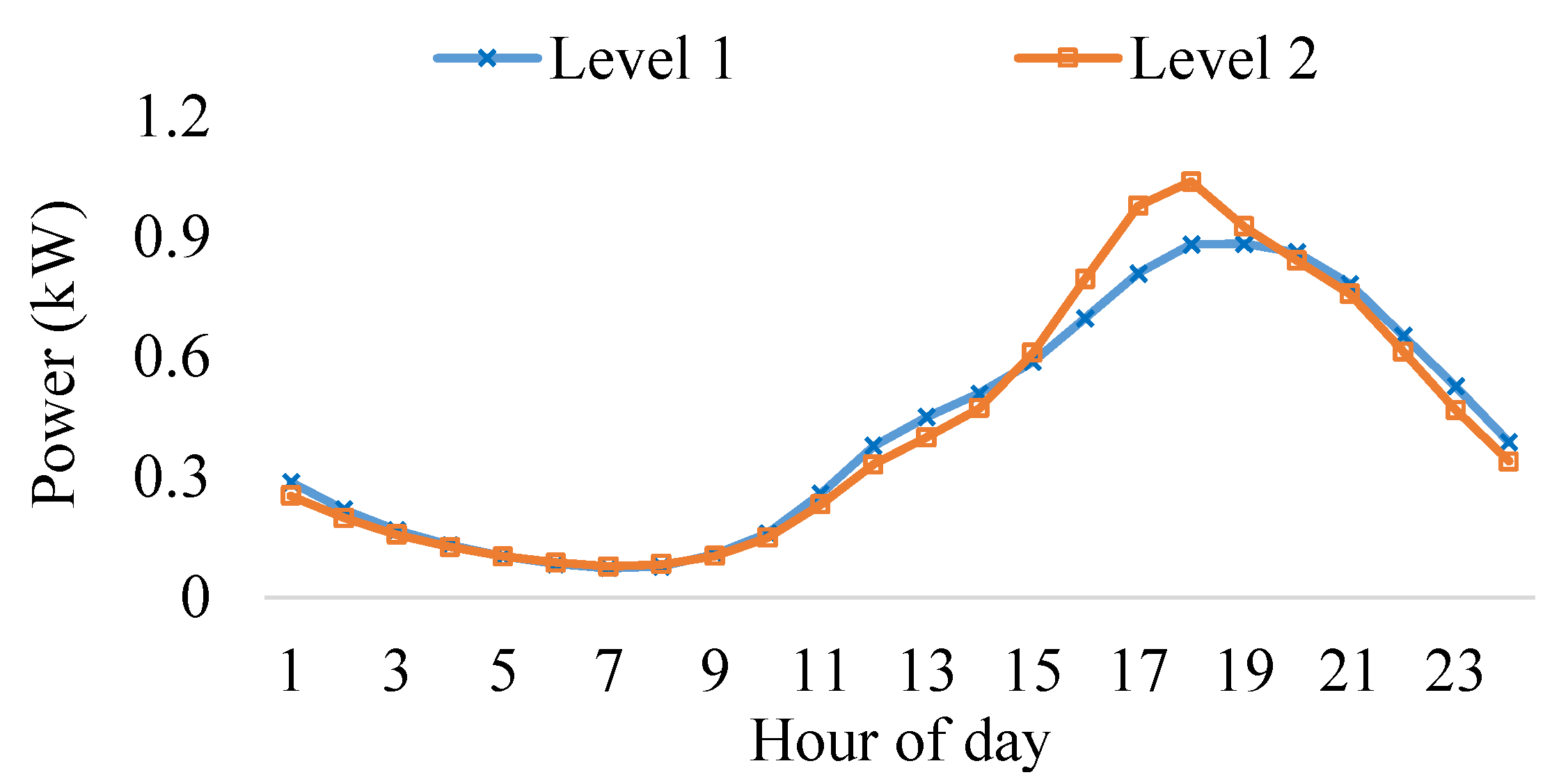 Sustainability 15 15878 g008