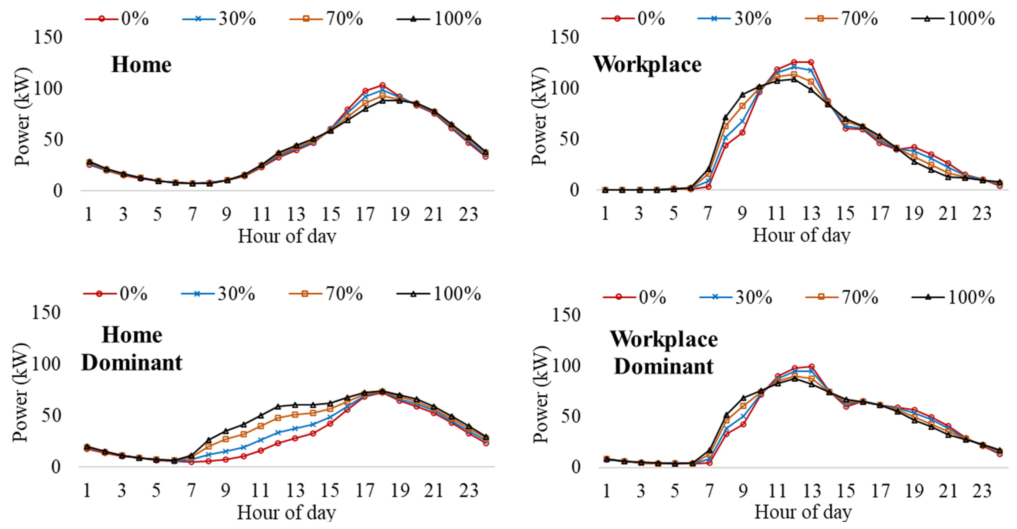 Sustainability 15 15878 g011