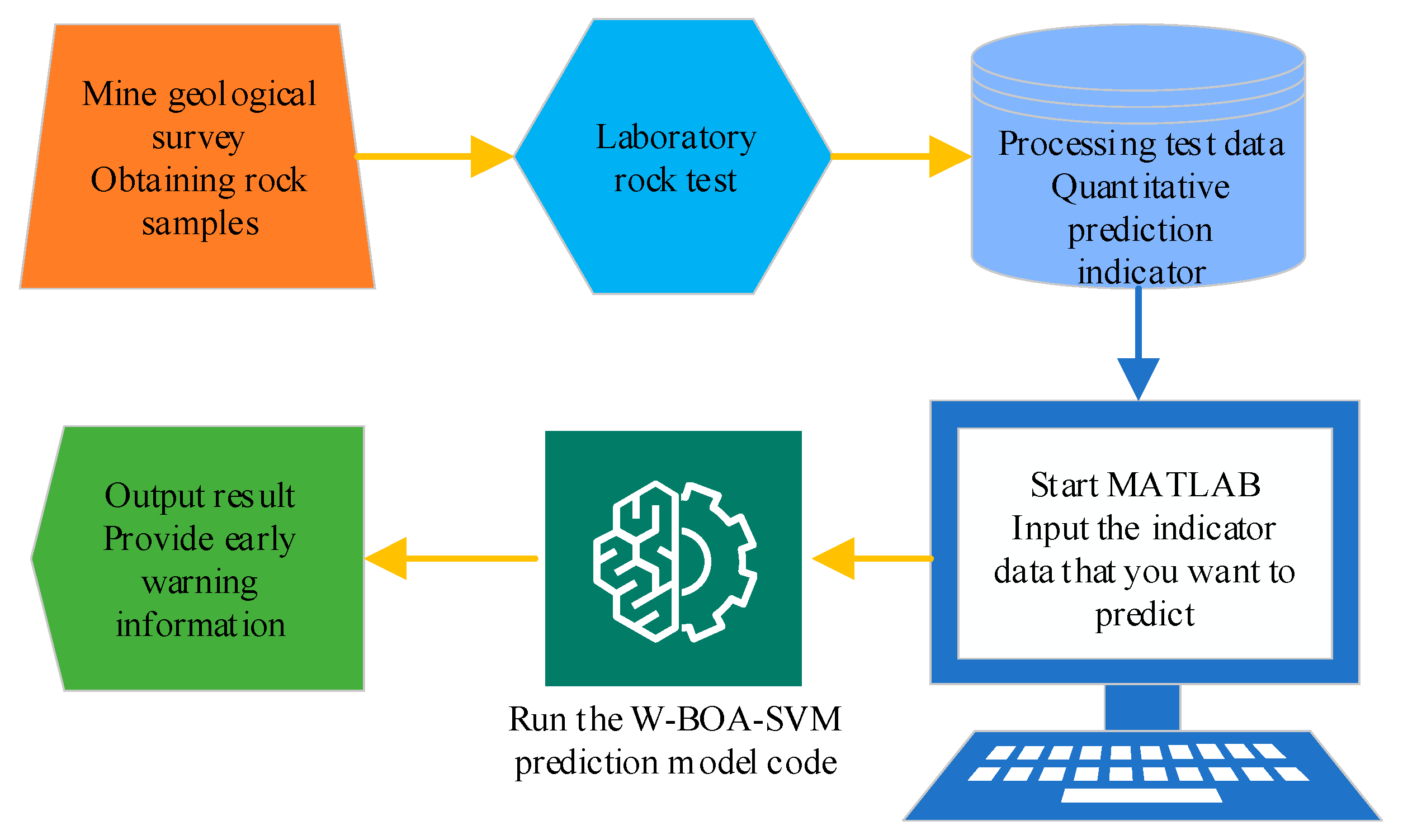 Sustainability 15 15880 g009