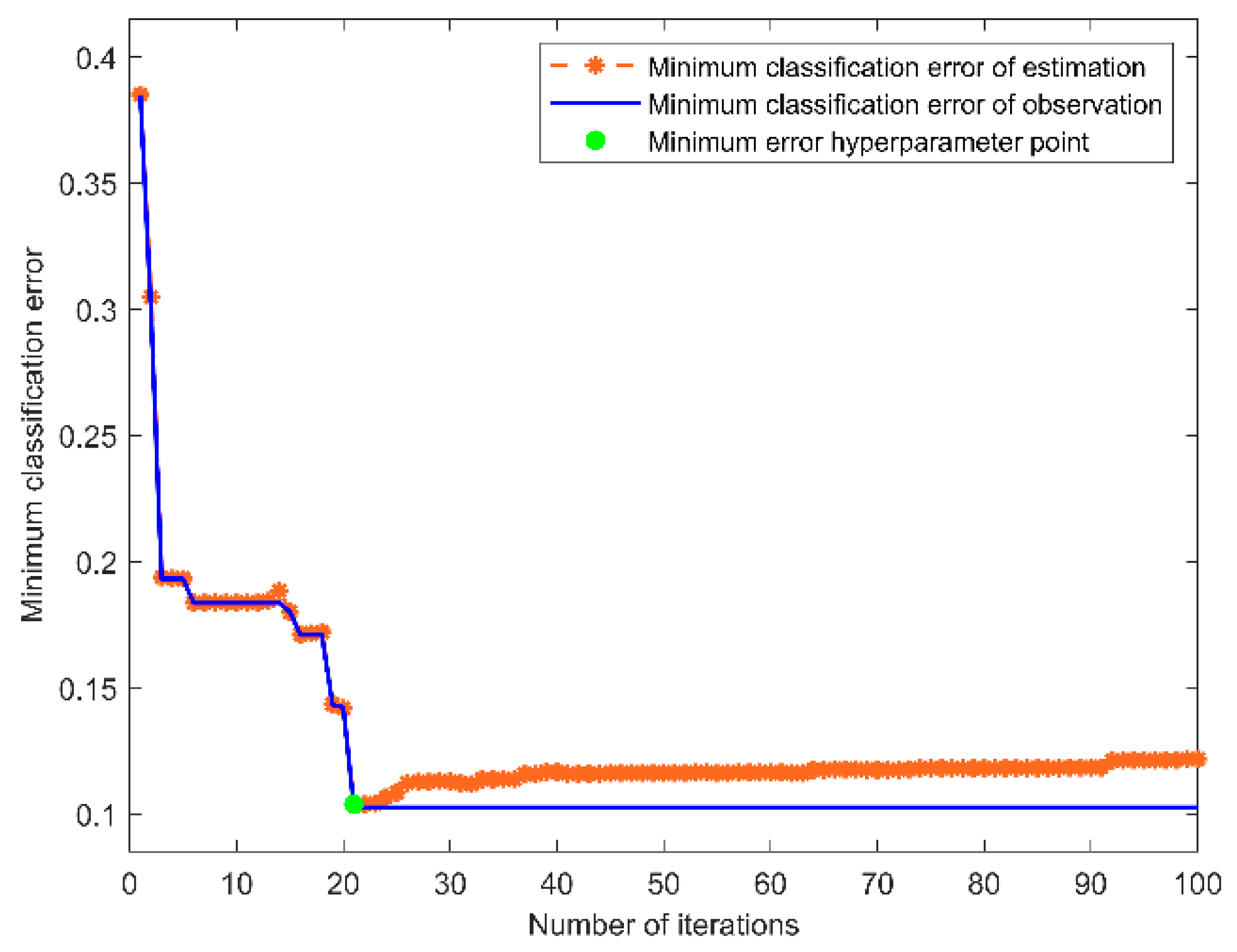 Sustainability 15 15880 g010