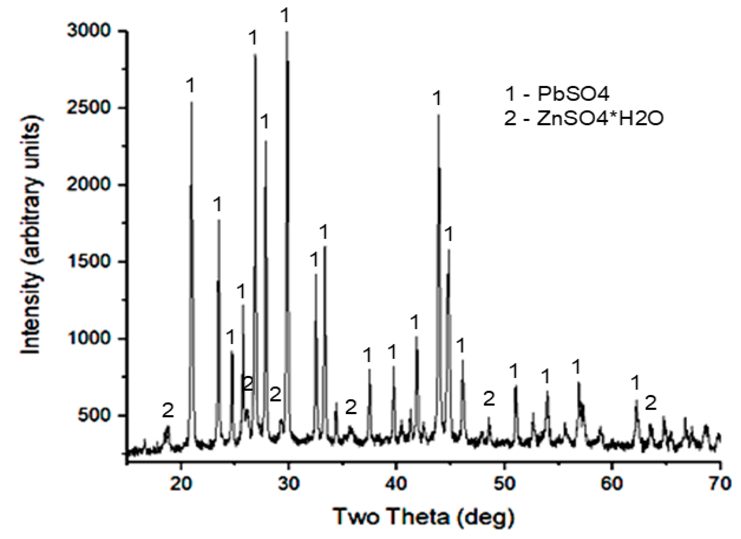 Sustainability 15 15881 g002
