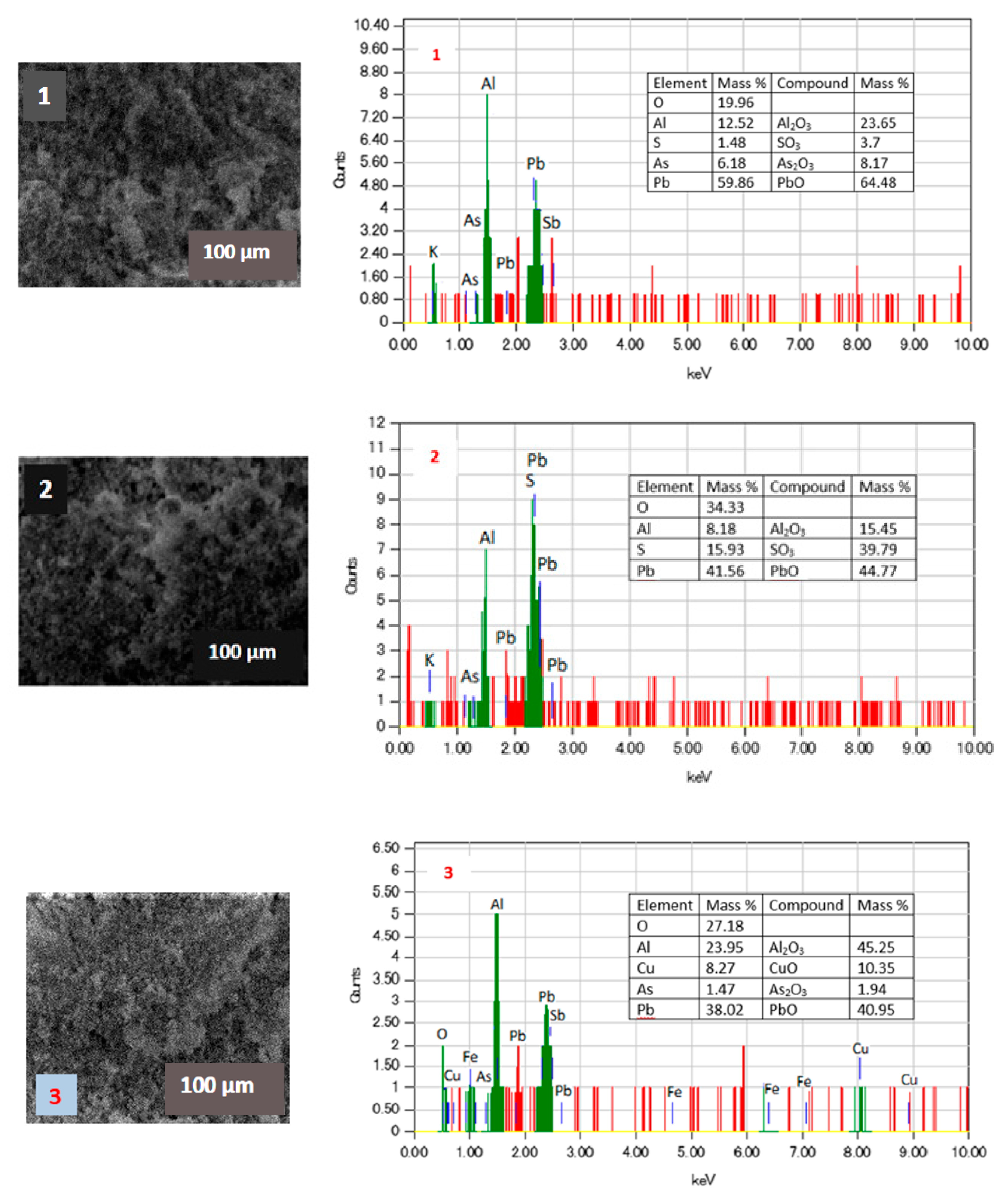 Sustainability 15 15881 g003b