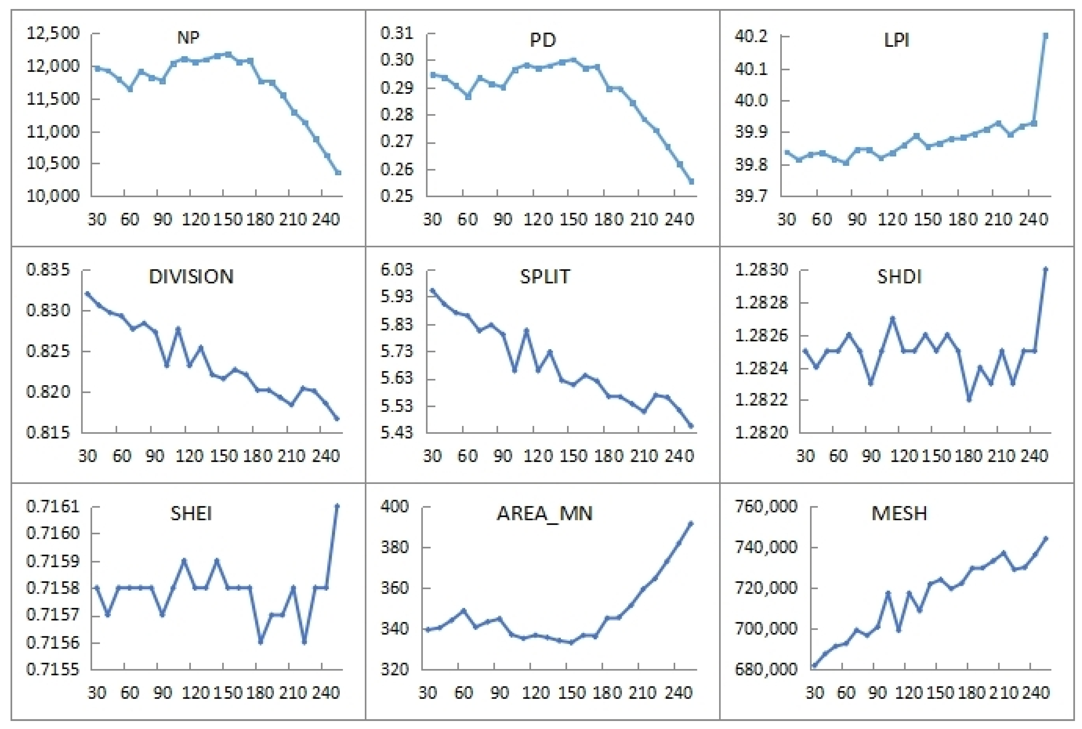 Sustainability 15 15883 g002