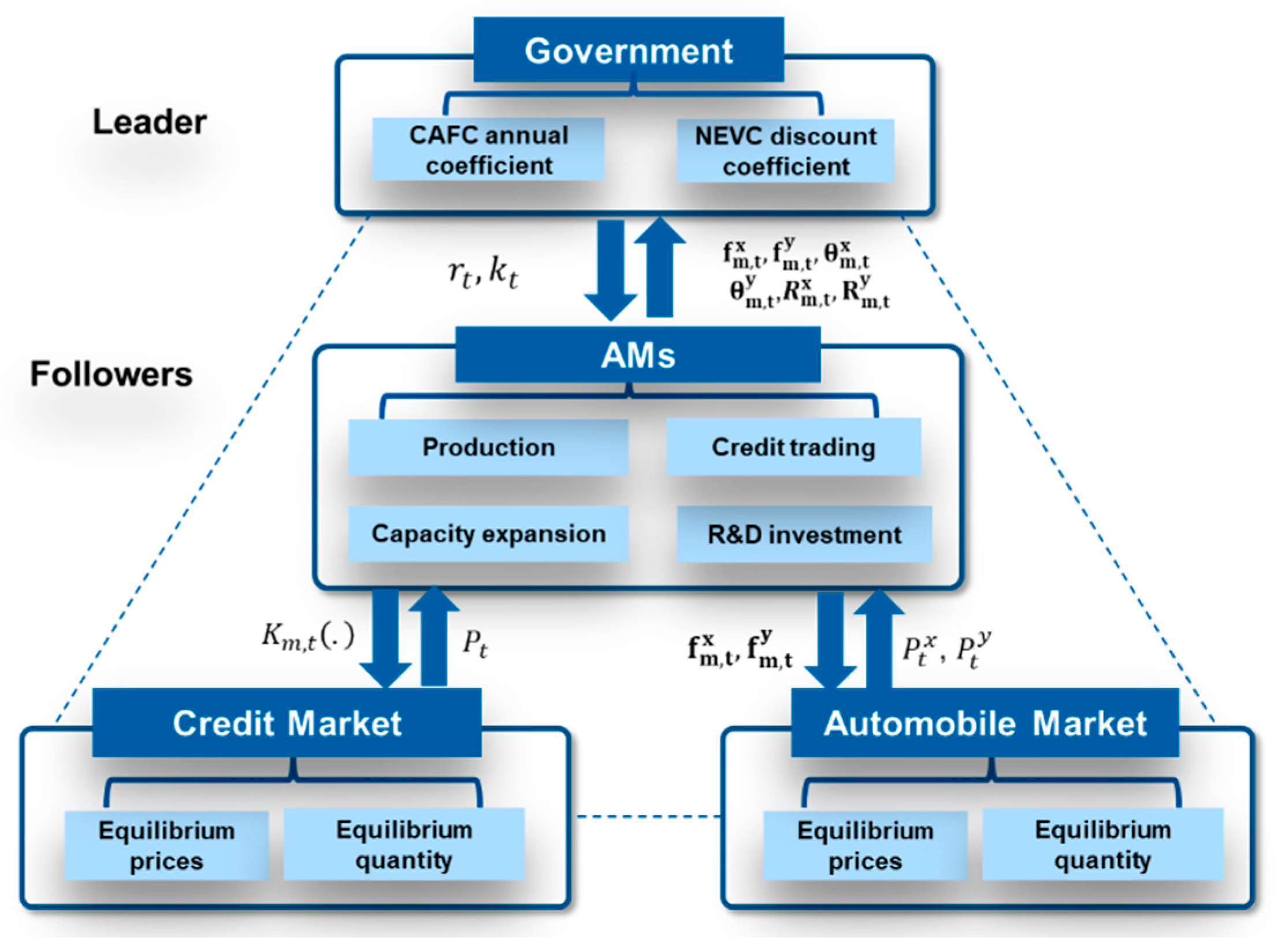 Sustainability 15 15884 g001
