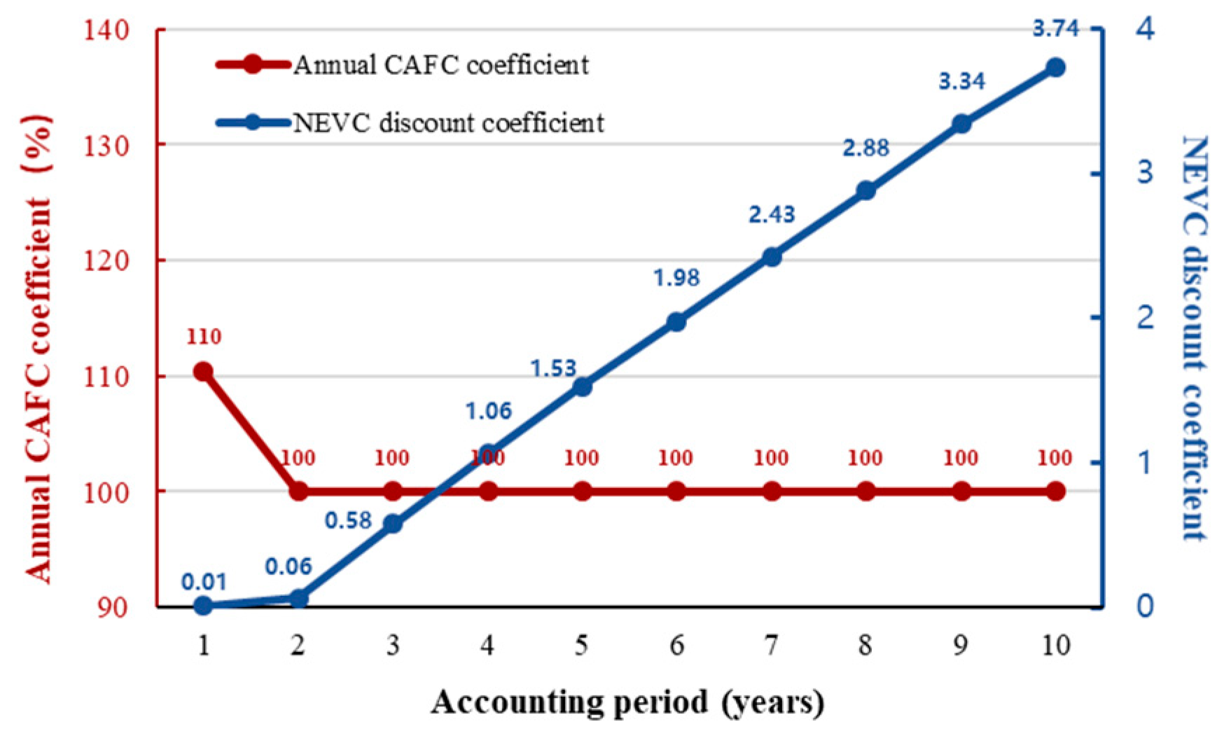 Sustainability 15 15884 g002