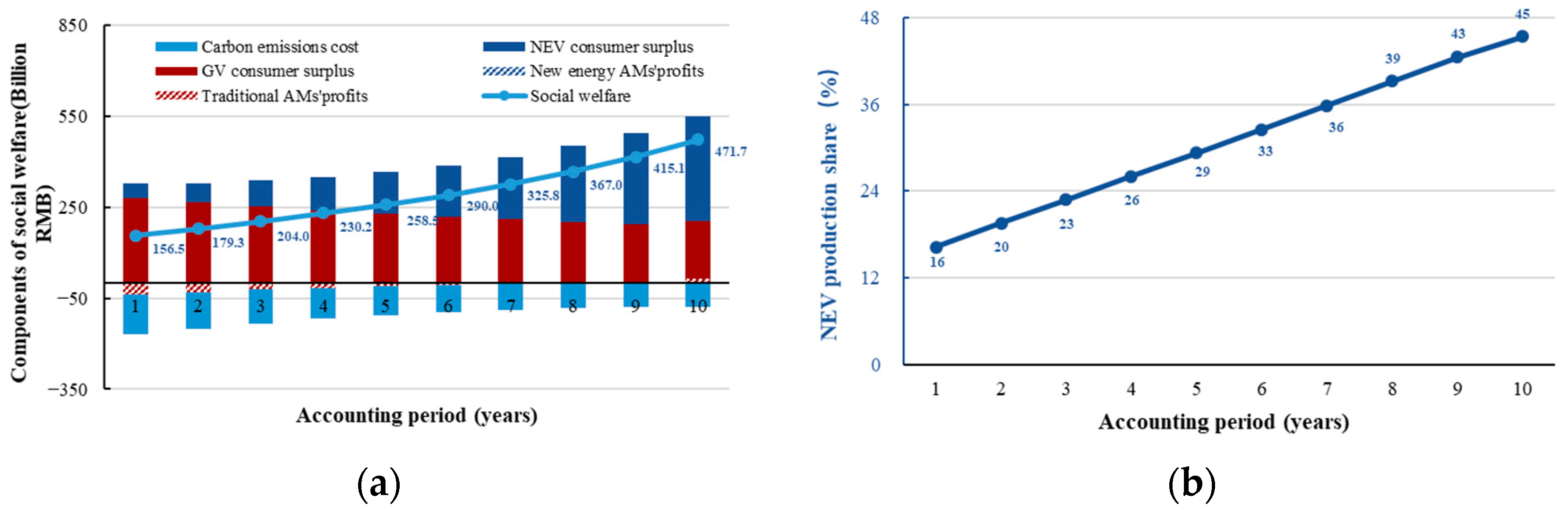 Sustainability 15 15884 g003