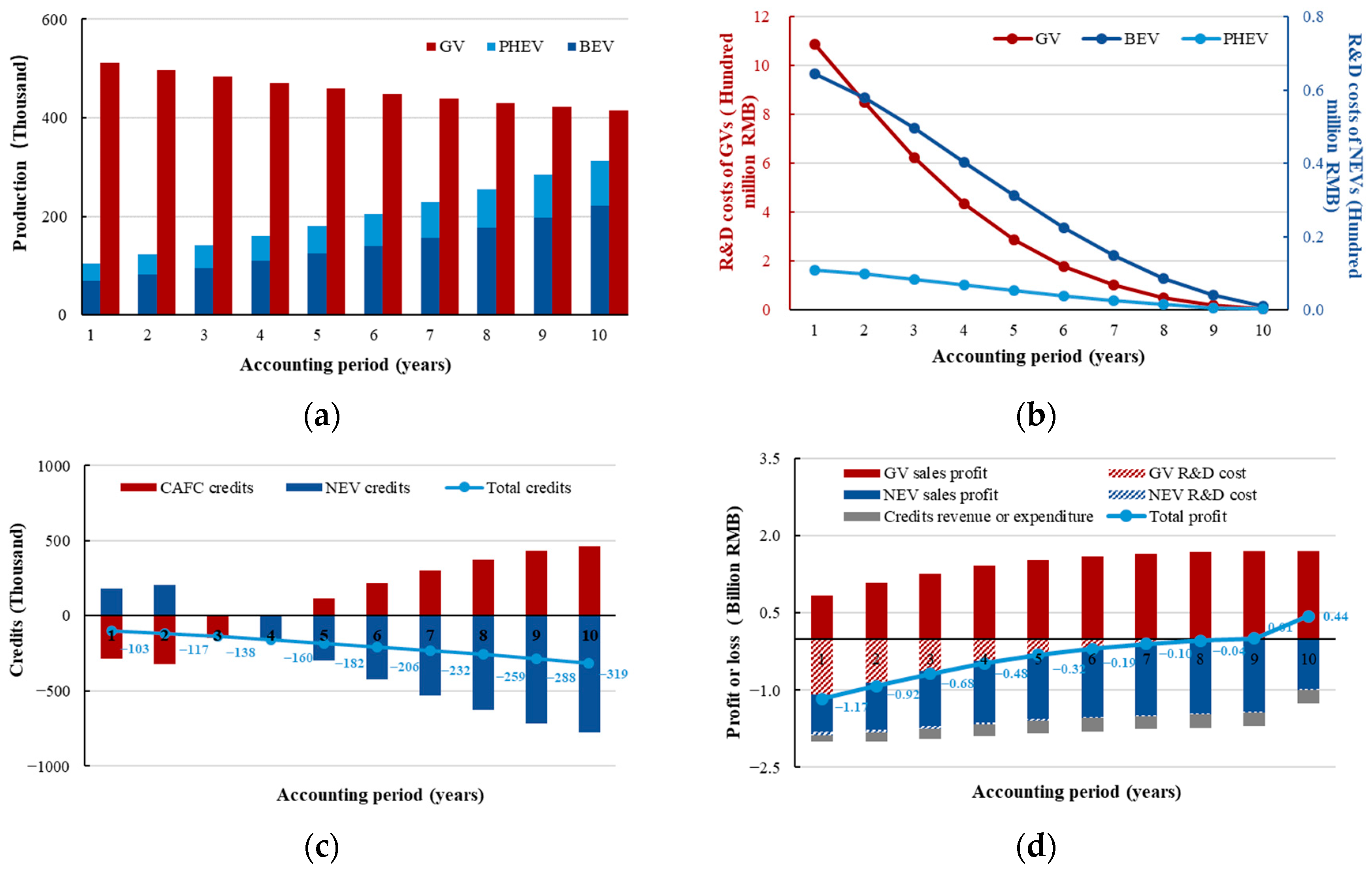Sustainability 15 15884 g004