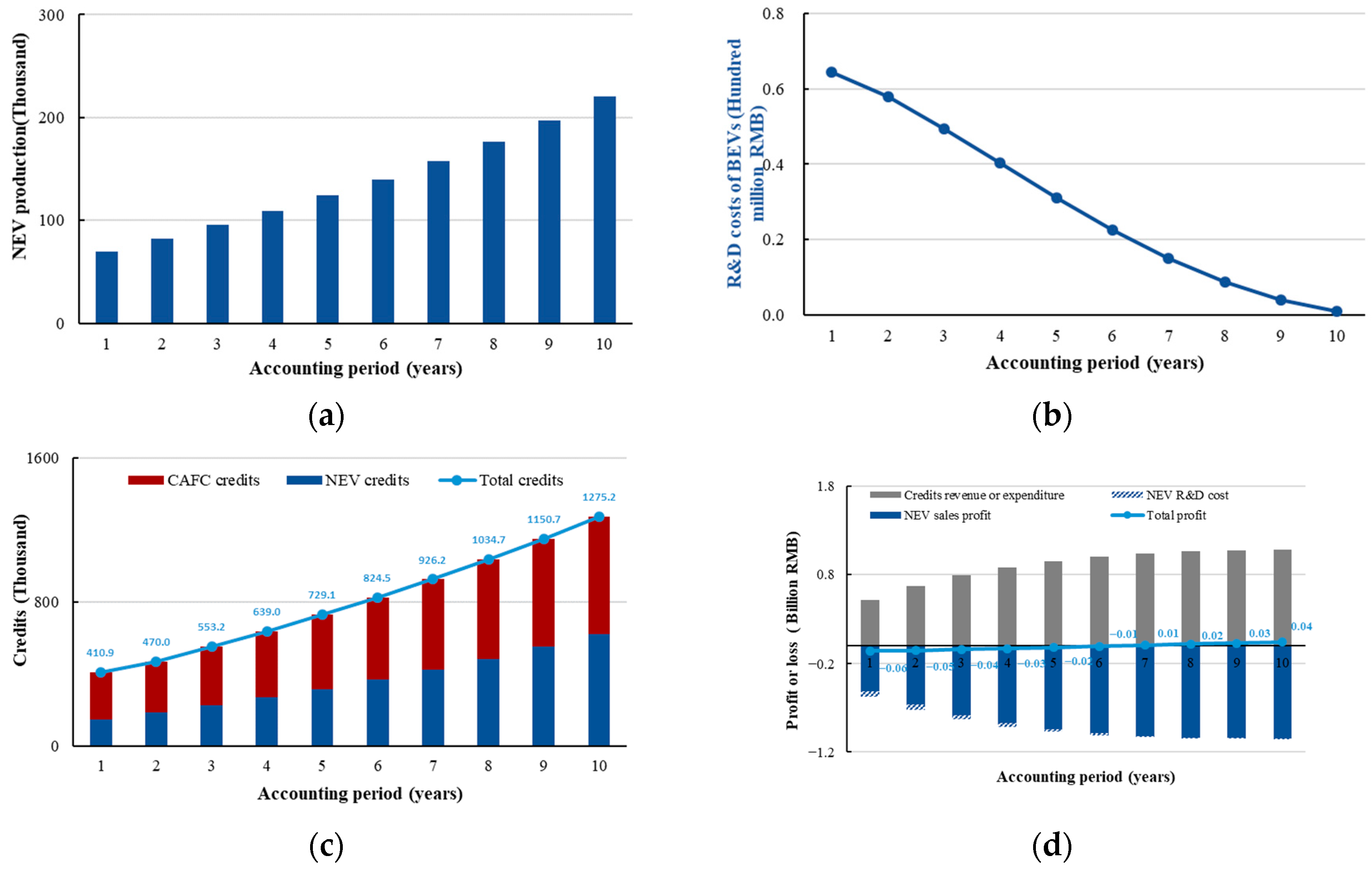 Sustainability 15 15884 g005