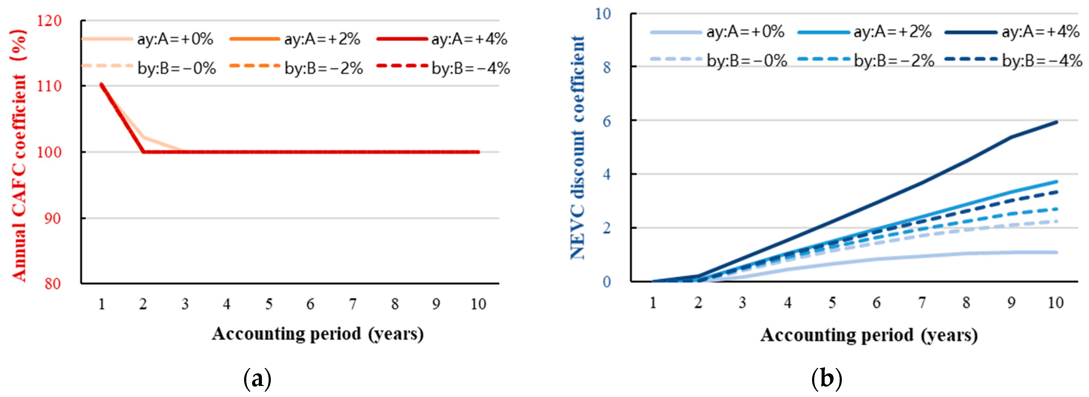 Sustainability 15 15884 g006