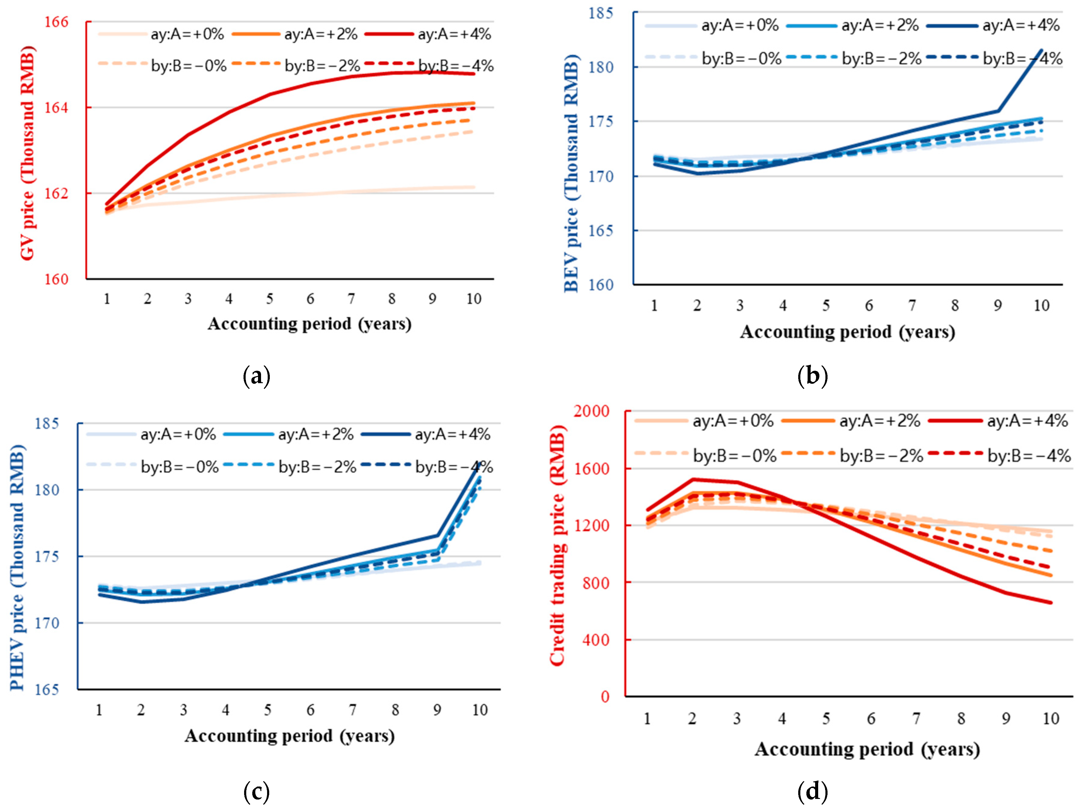 Sustainability 15 15884 g007