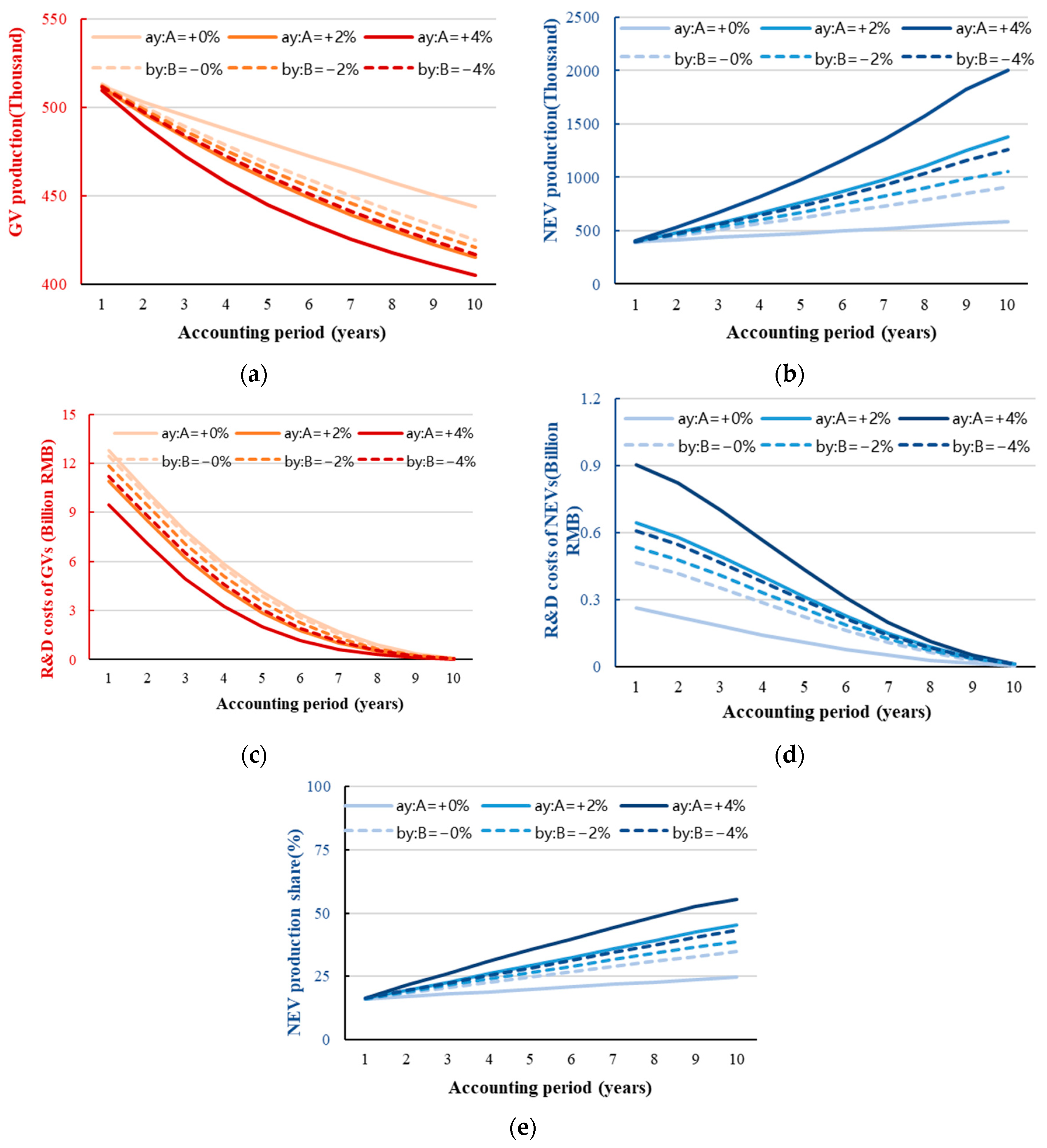 Sustainability 15 15884 g008