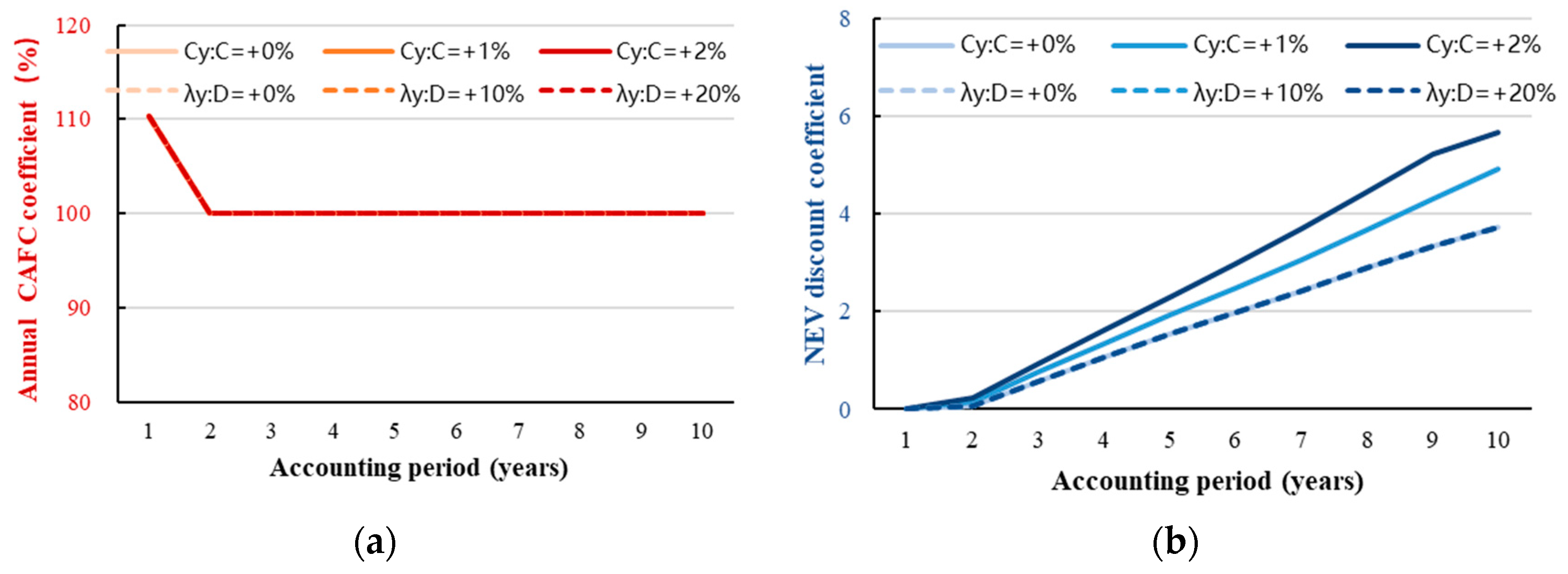 Sustainability 15 15884 g009