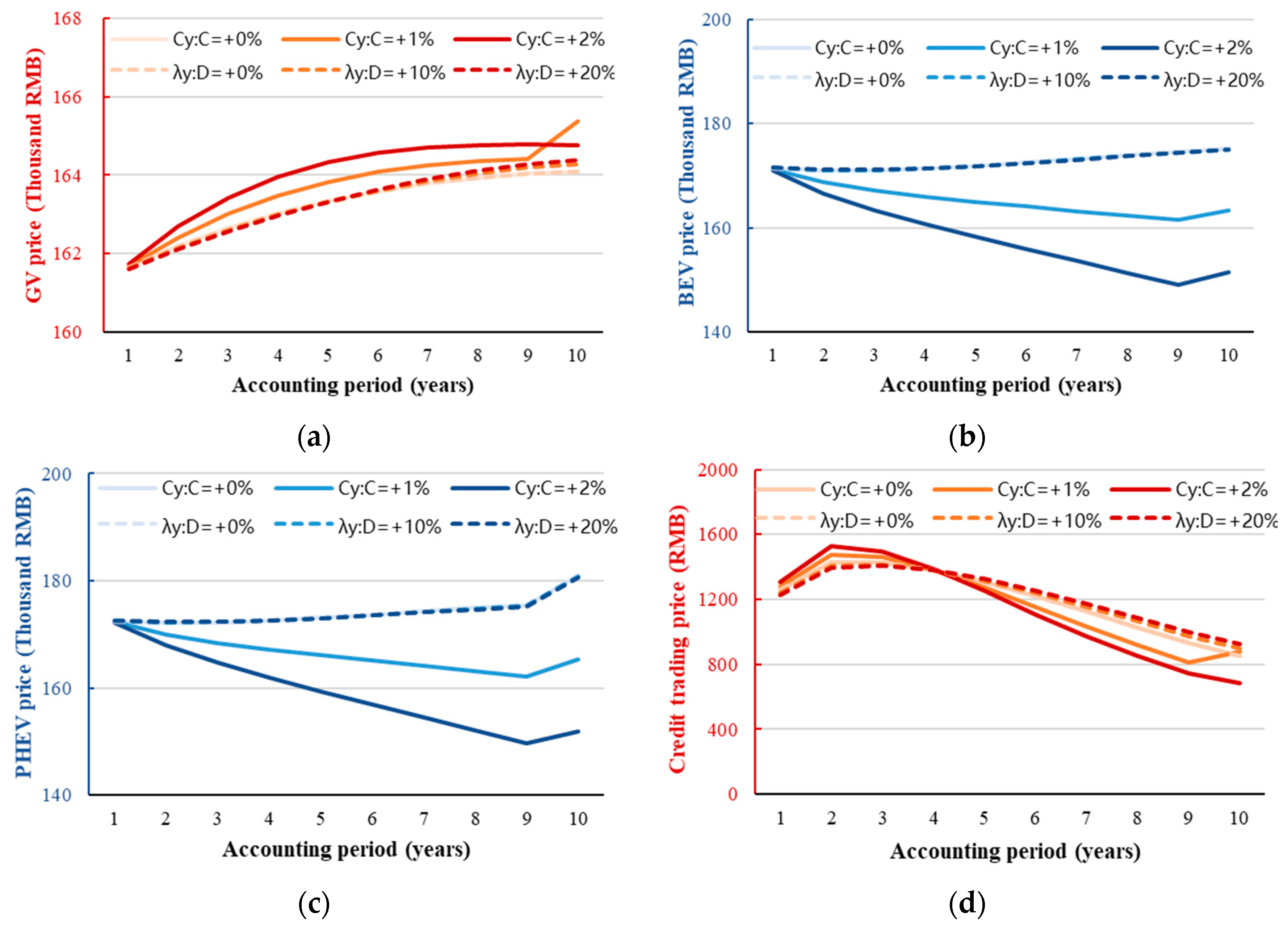 Sustainability 15 15884 g010