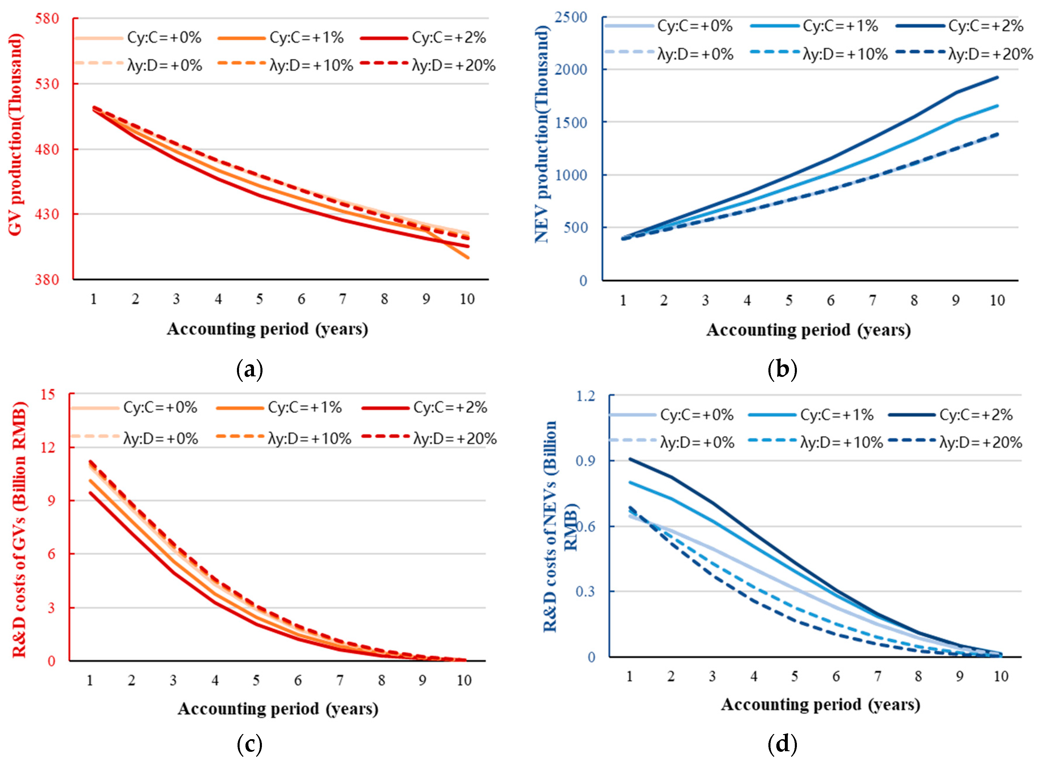 Sustainability 15 15884 g011a