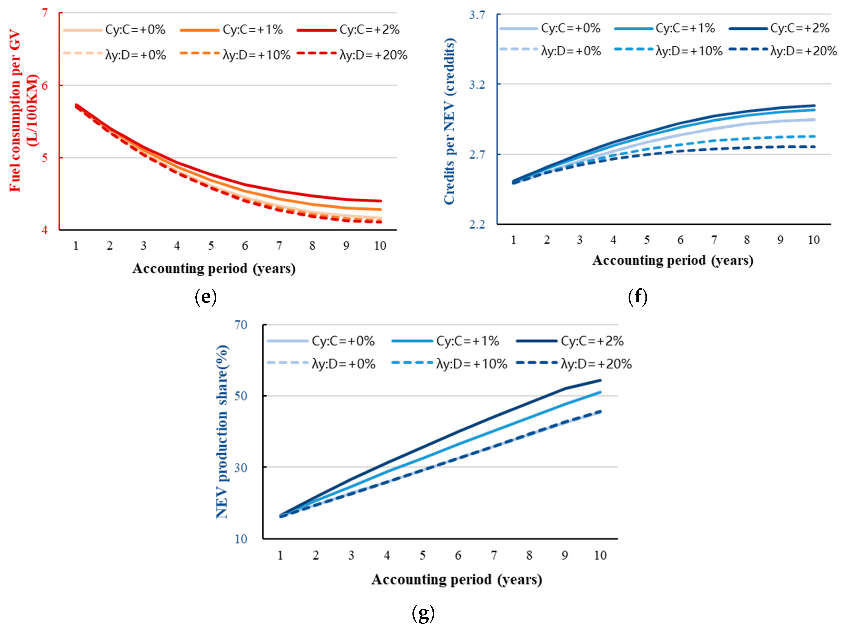 Sustainability 15 15884 g011b
