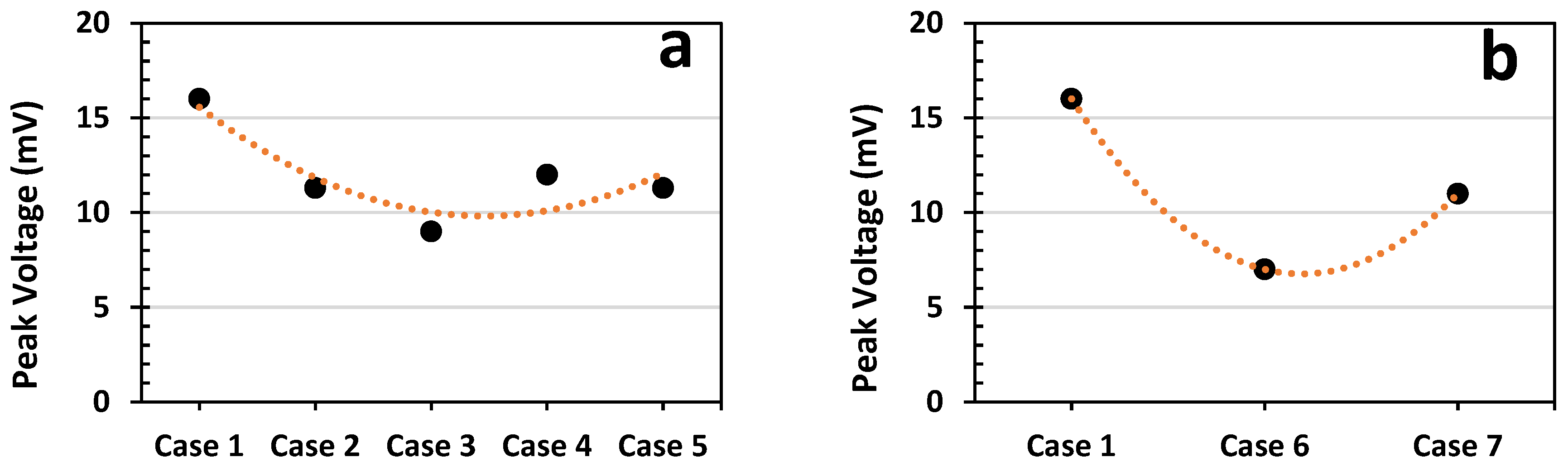 Sustainability 15 15886 g005a