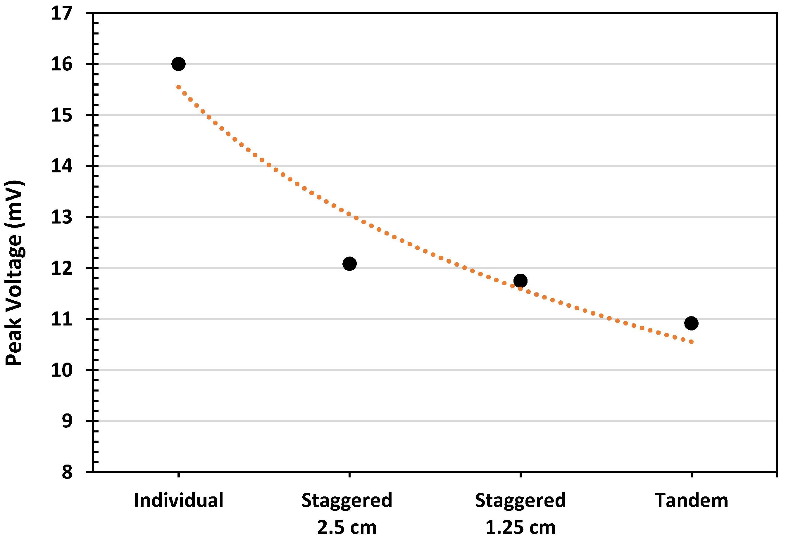 Sustainability 15 15886 g007
