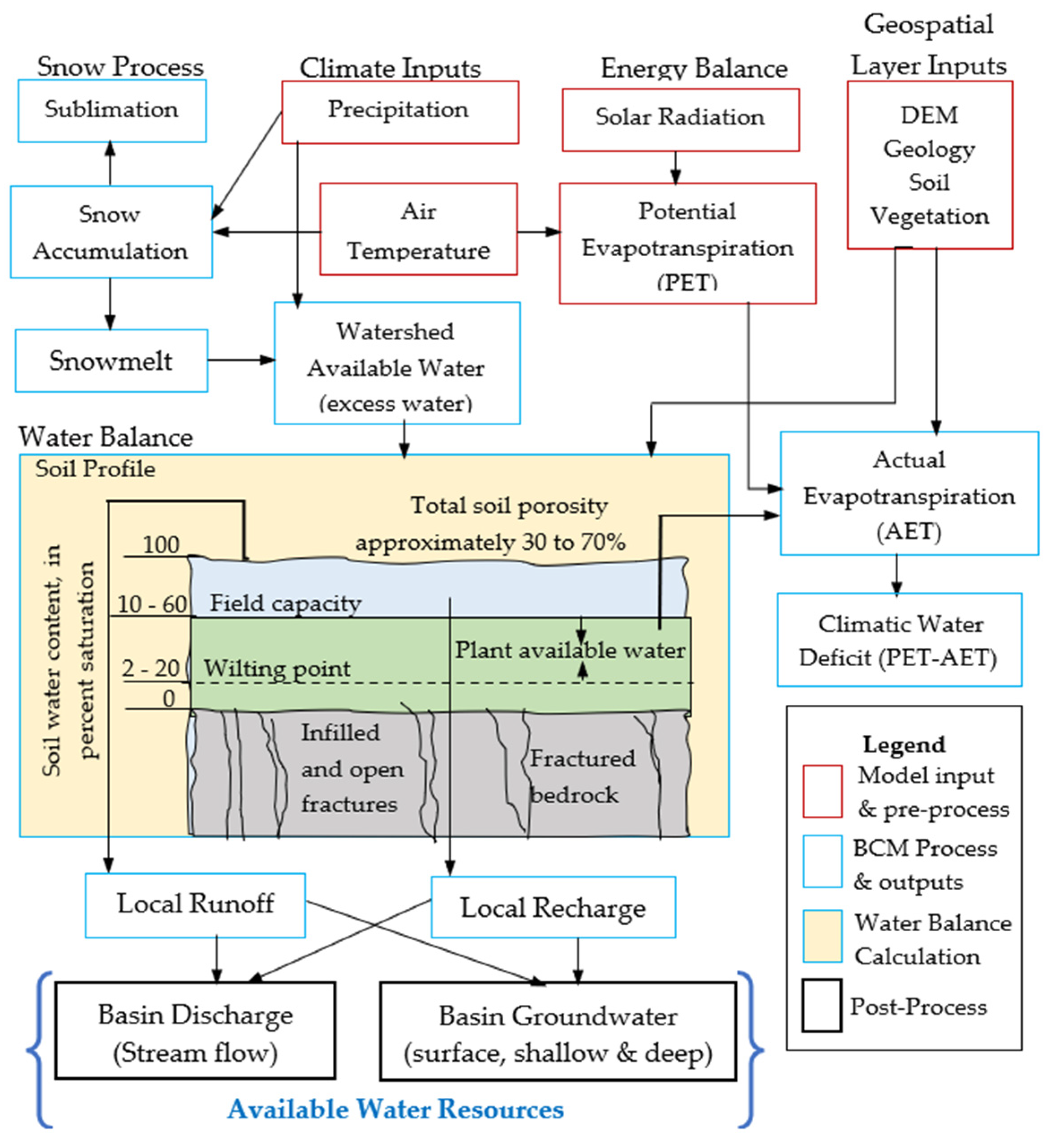 Sustainability 15 15887 g005 Sustainability 15 15887 g005