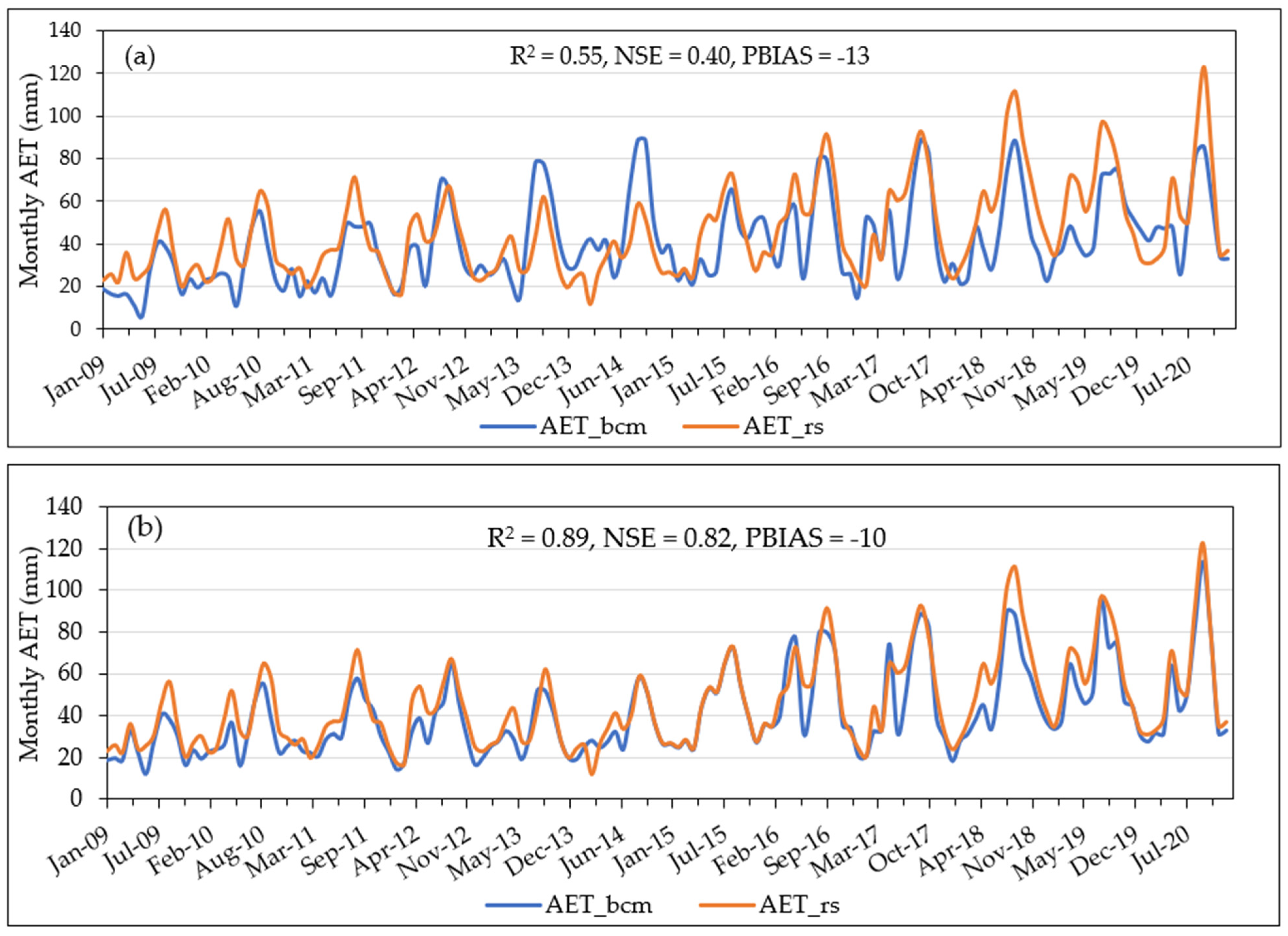 Sustainability 15 15887 g006 Sustainability 15 15887 g006