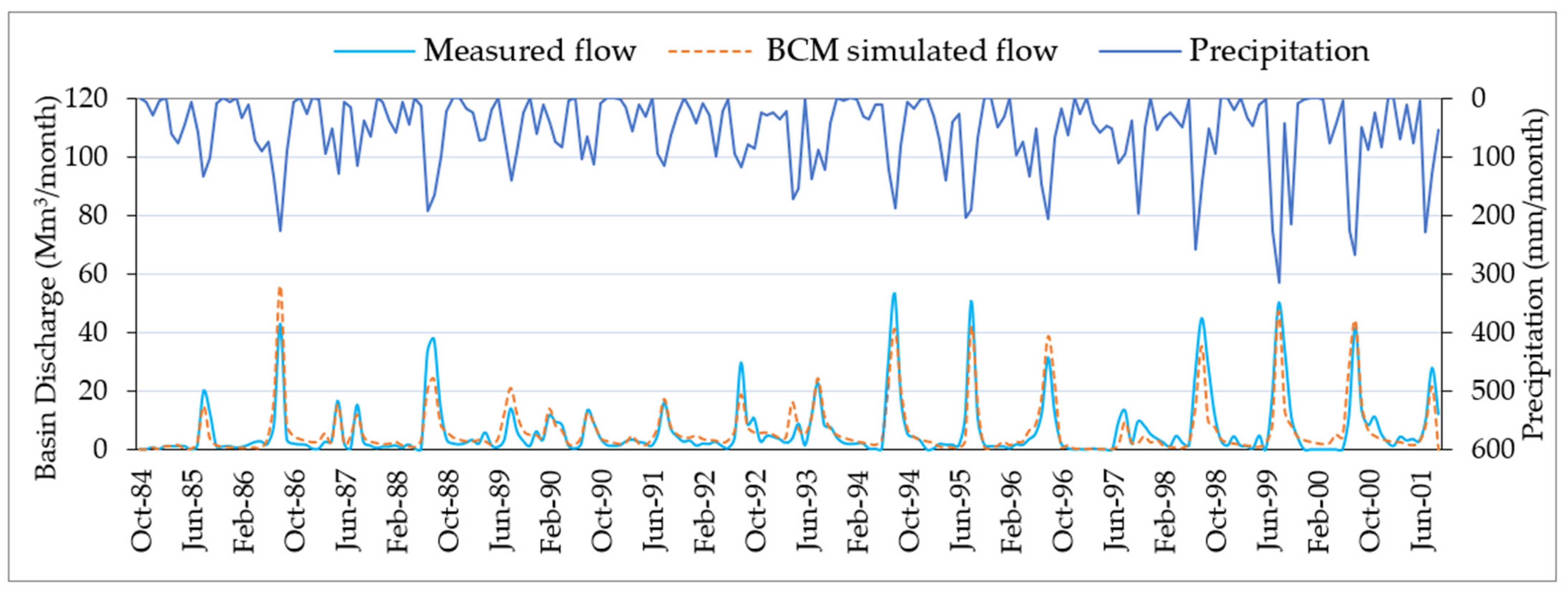 Sustainability 15 15887 g007 Sustainability 15 15887 g007