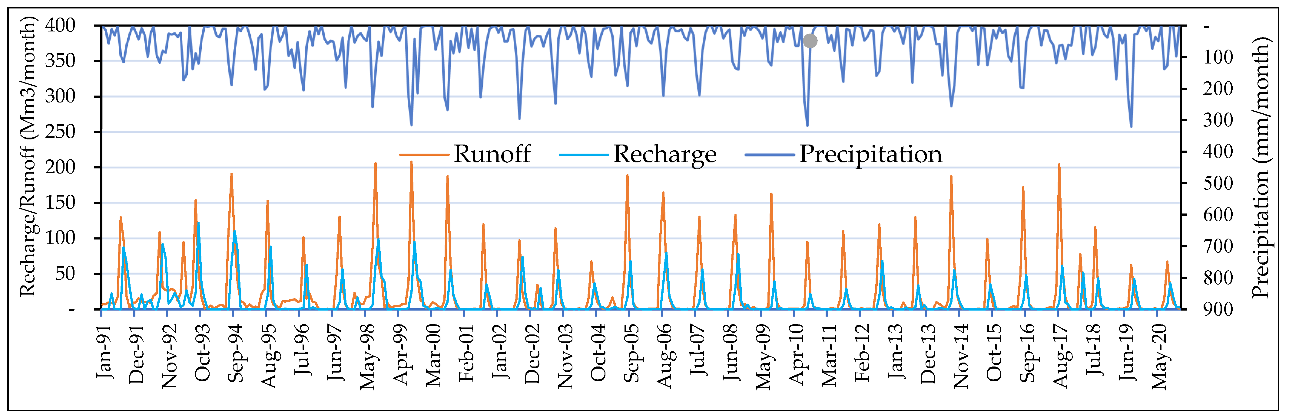 Sustainability 15 15887 g008 Sustainability 15 15887 g008