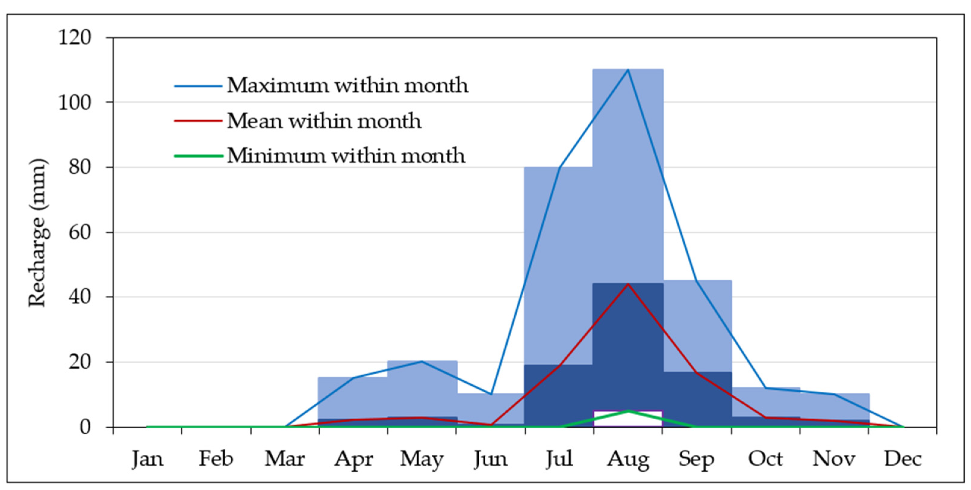 Sustainability 15 15887 g009 Sustainability 15 15887 g009